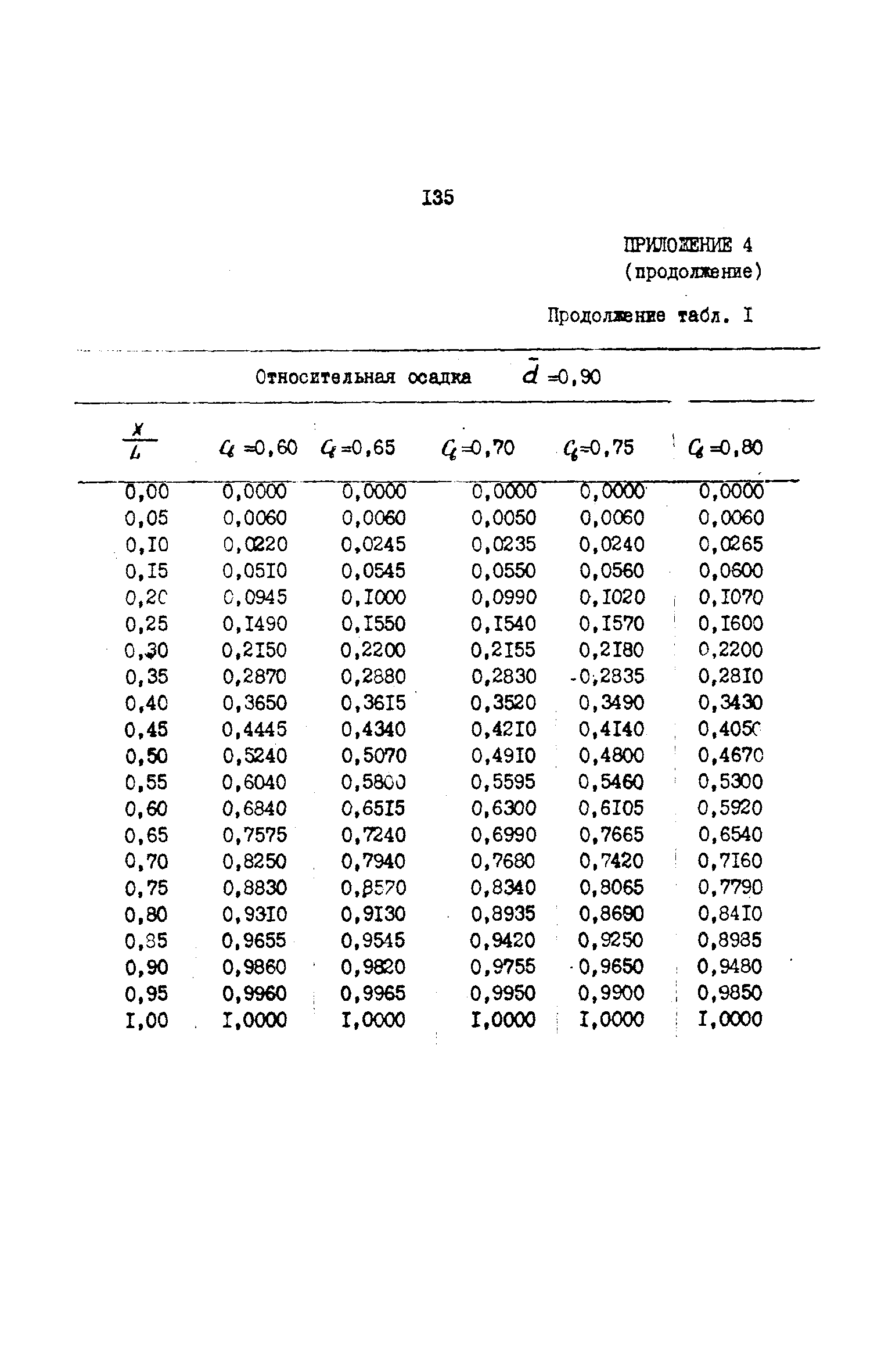 РД 31.72.03-85