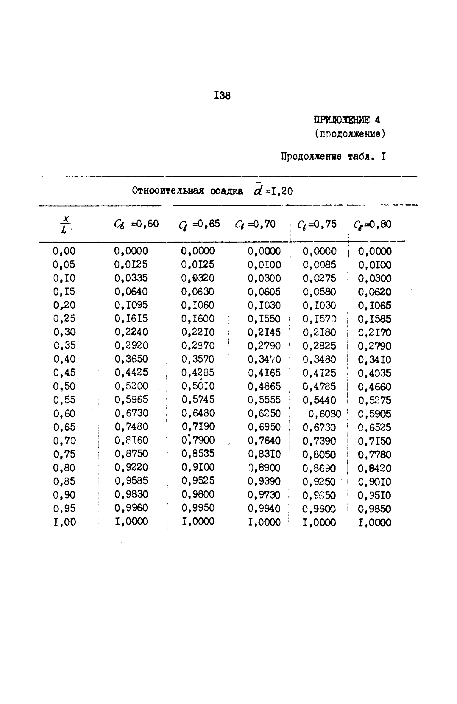 РД 31.72.03-85