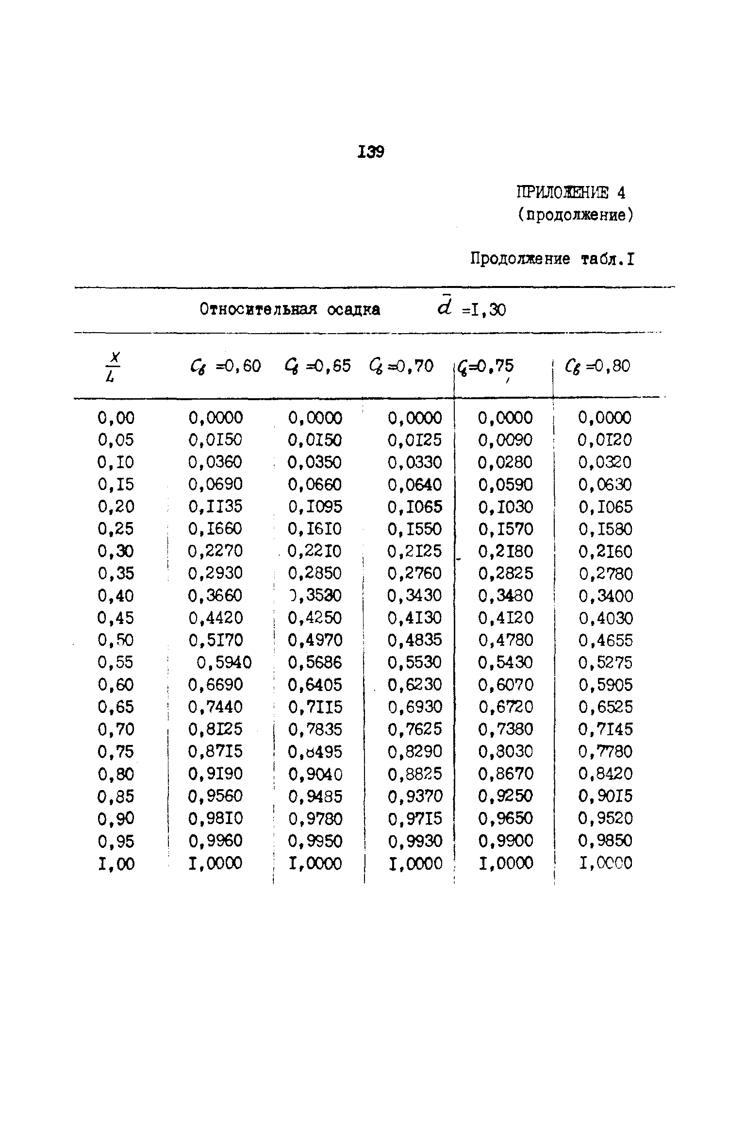 РД 31.72.03-85