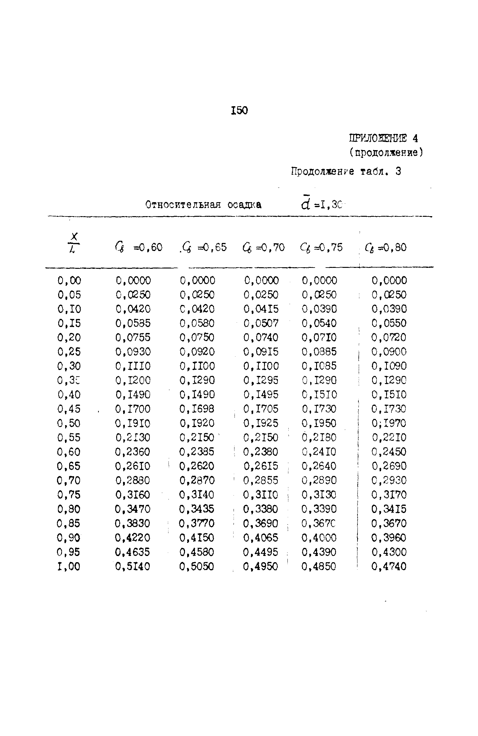 РД 31.72.03-85