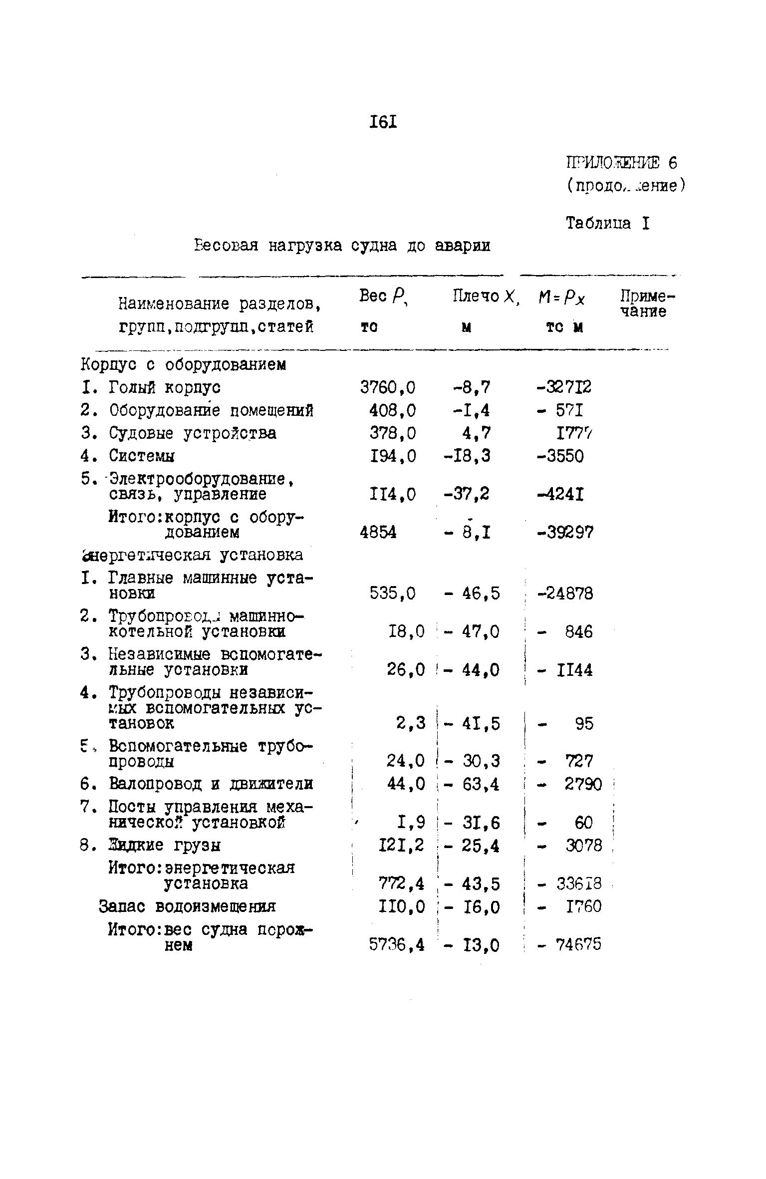 РД 31.72.03-85