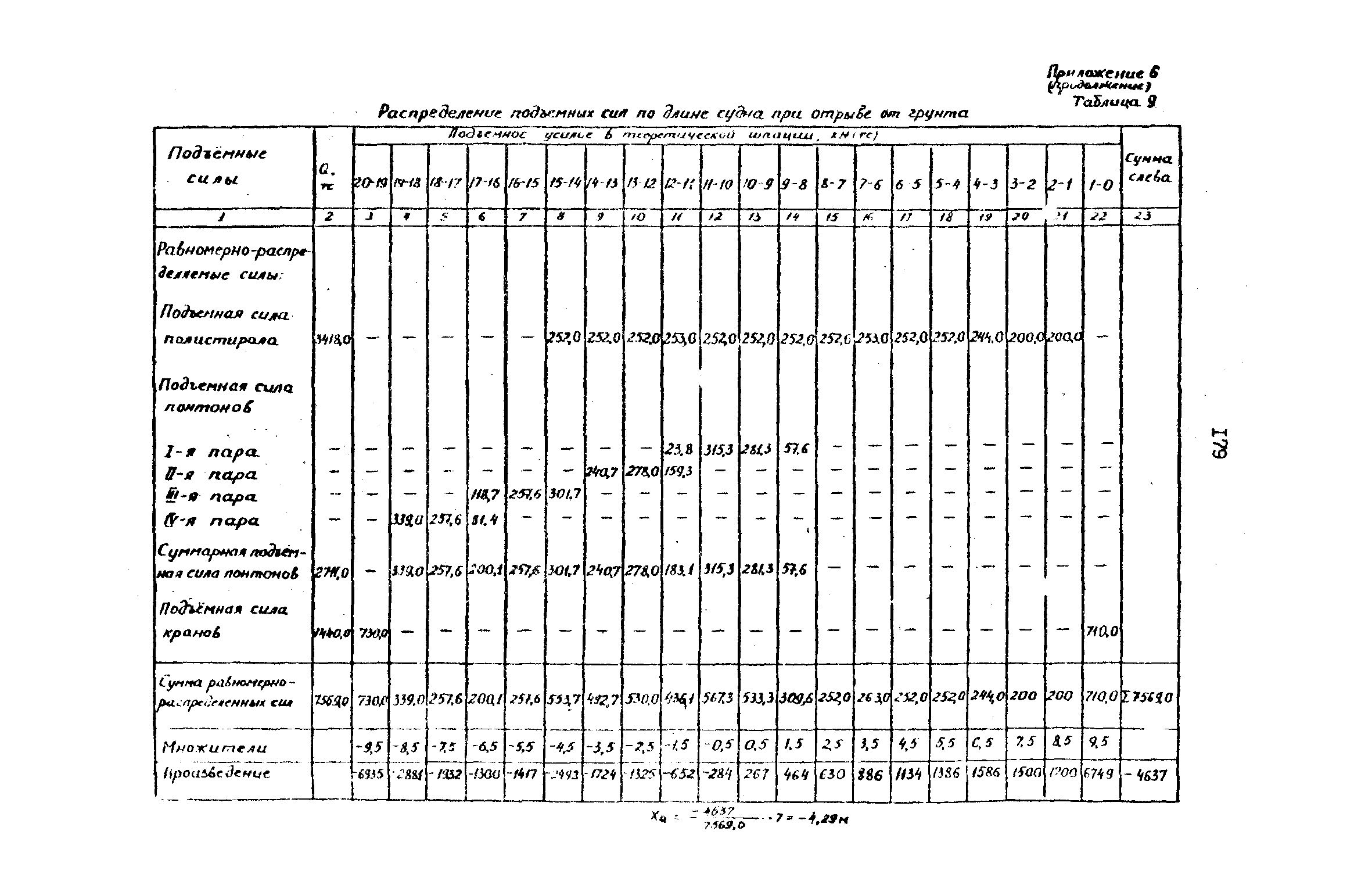 РД 31.72.03-85