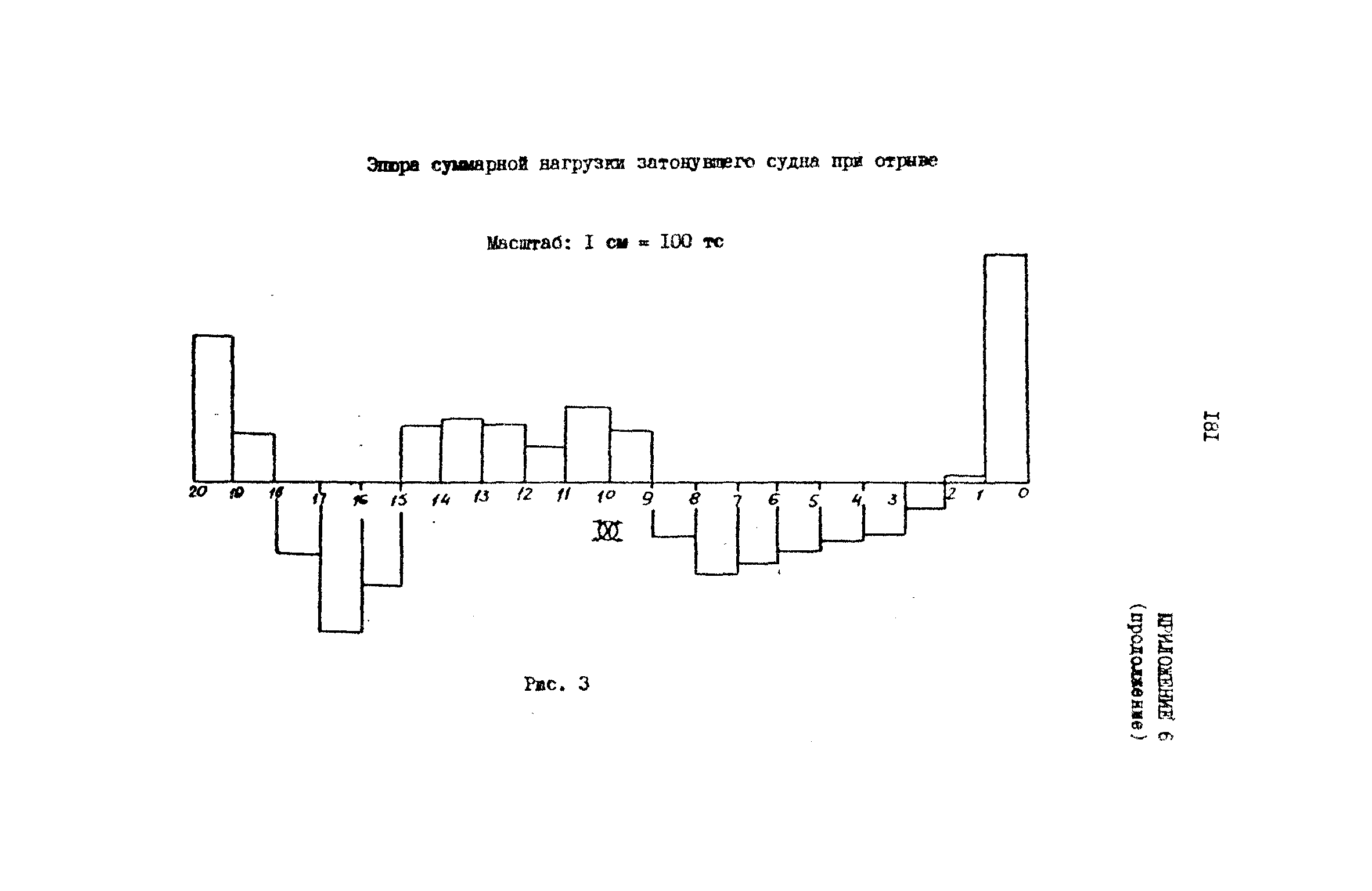 РД 31.72.03-85