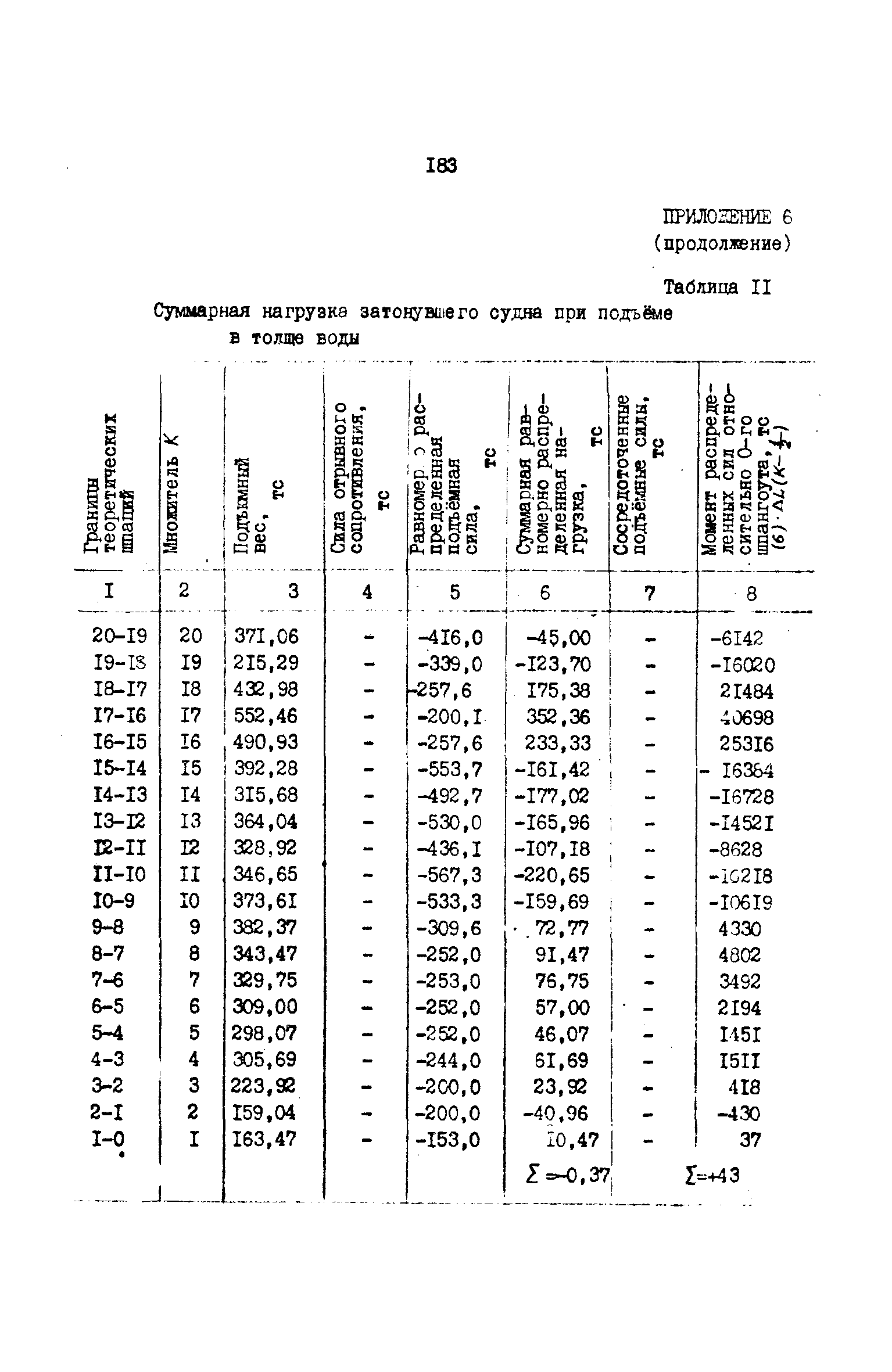 РД 31.72.03-85