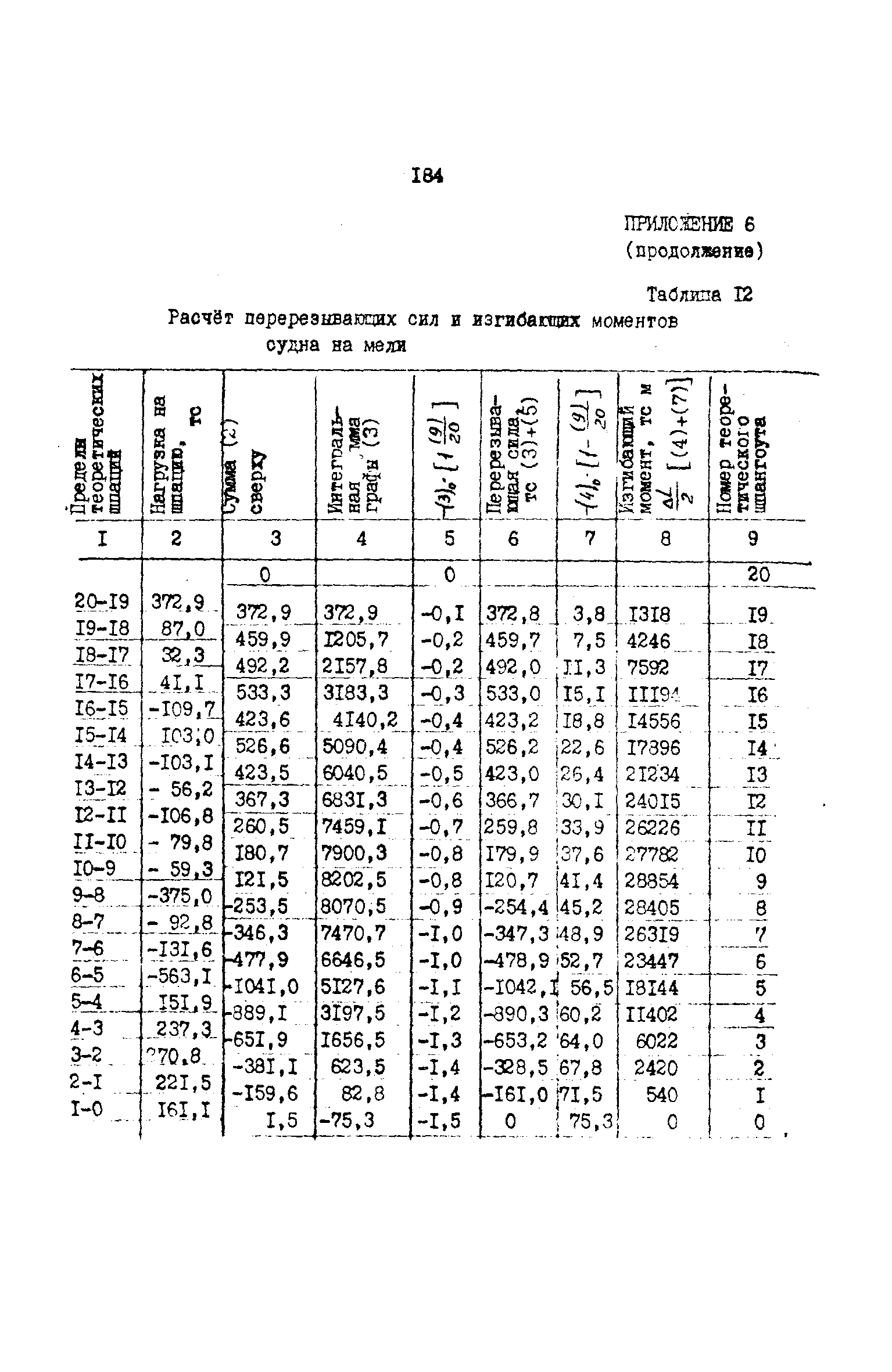 РД 31.72.03-85