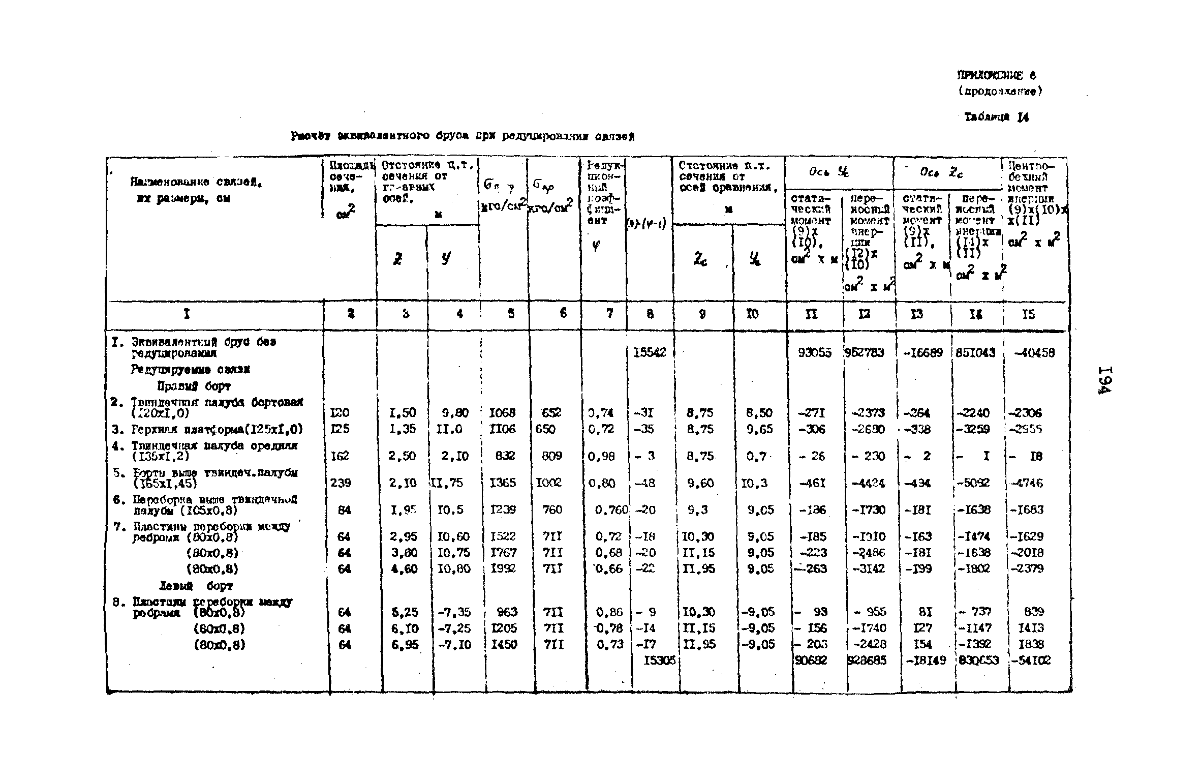 РД 31.72.03-85