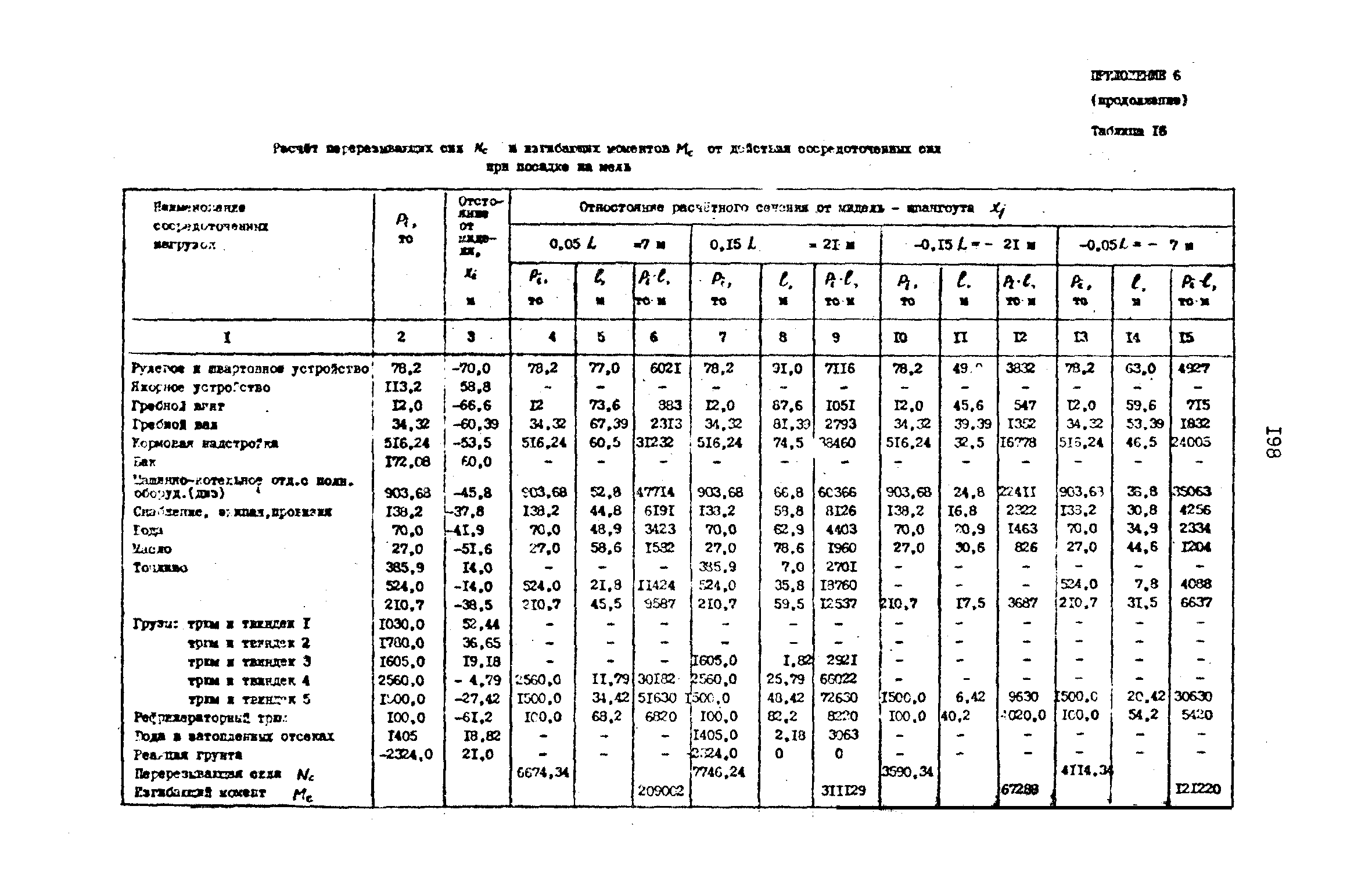 РД 31.72.03-85