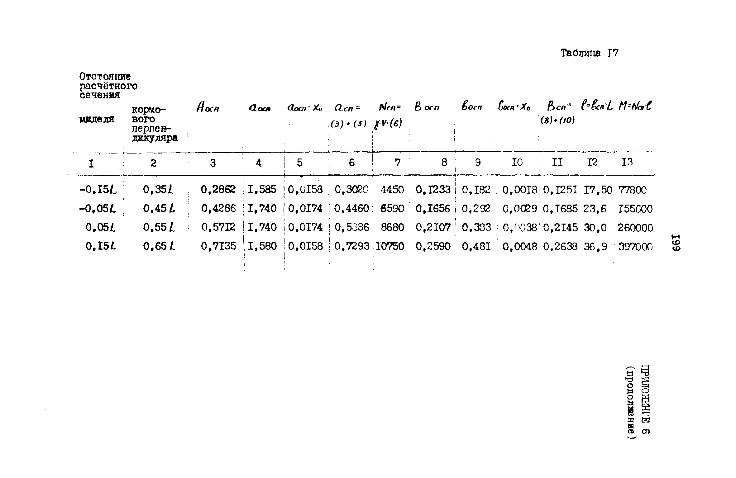 РД 31.72.03-85