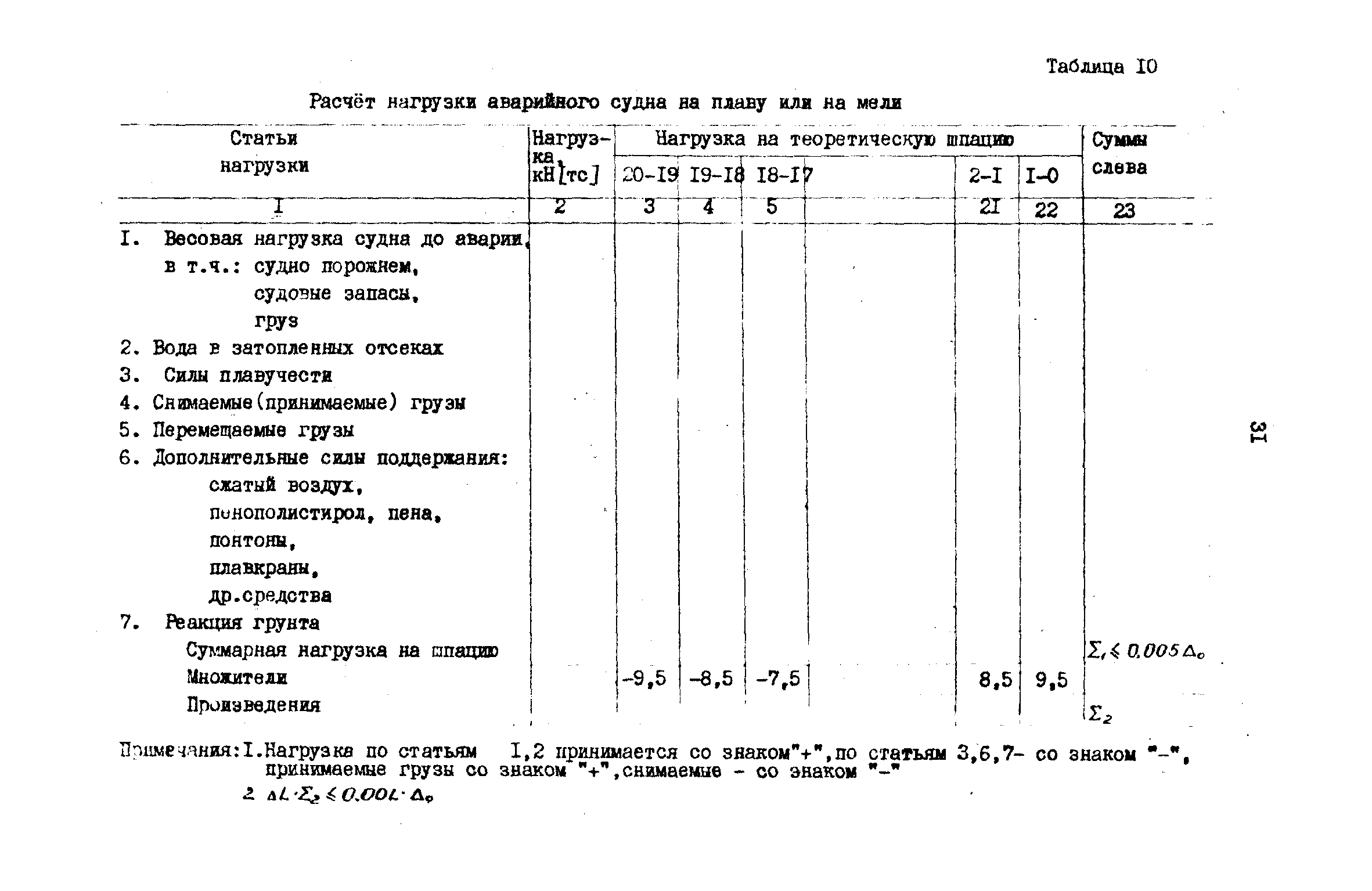 РД 31.72.03-85