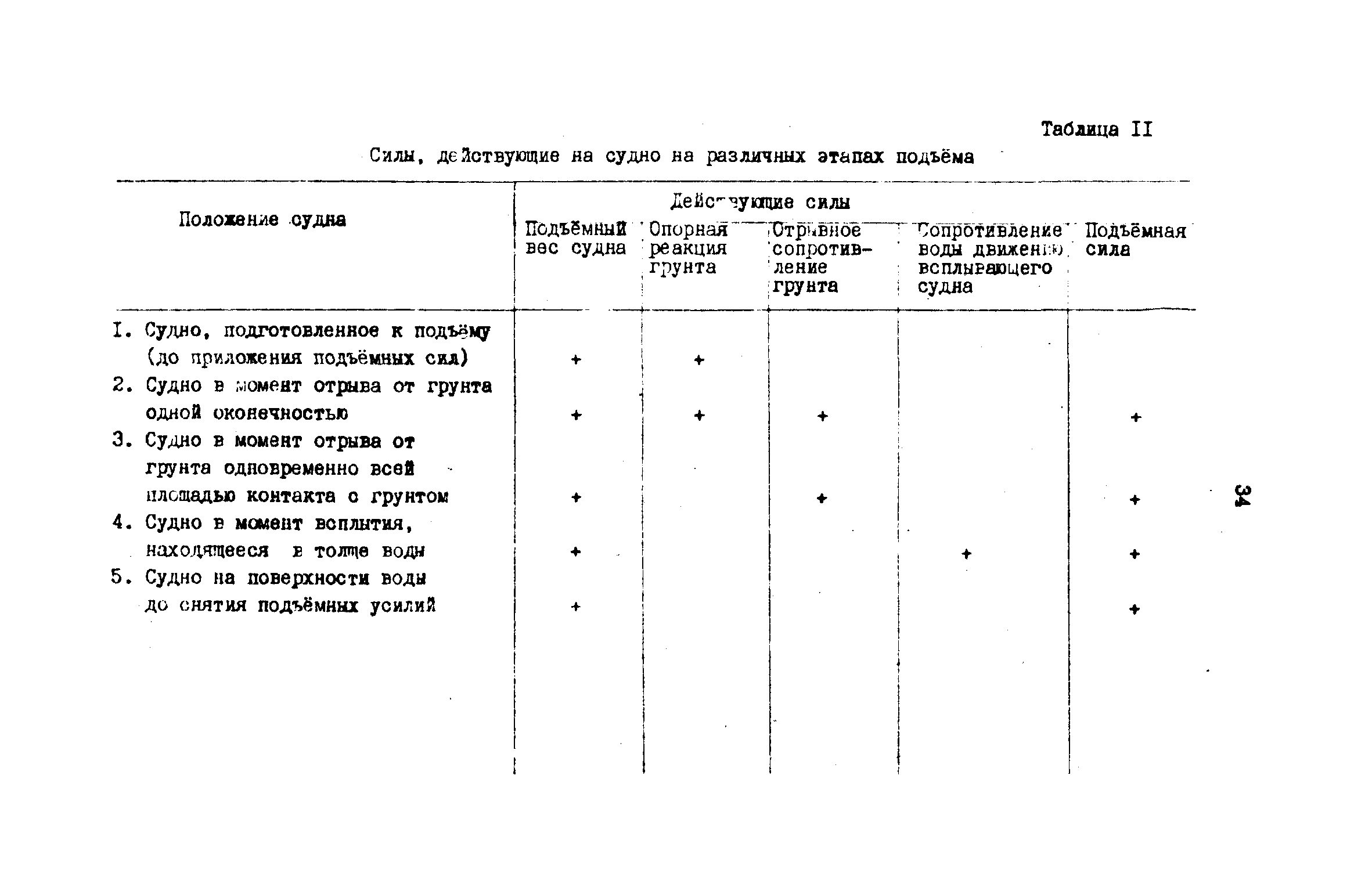 РД 31.72.03-85