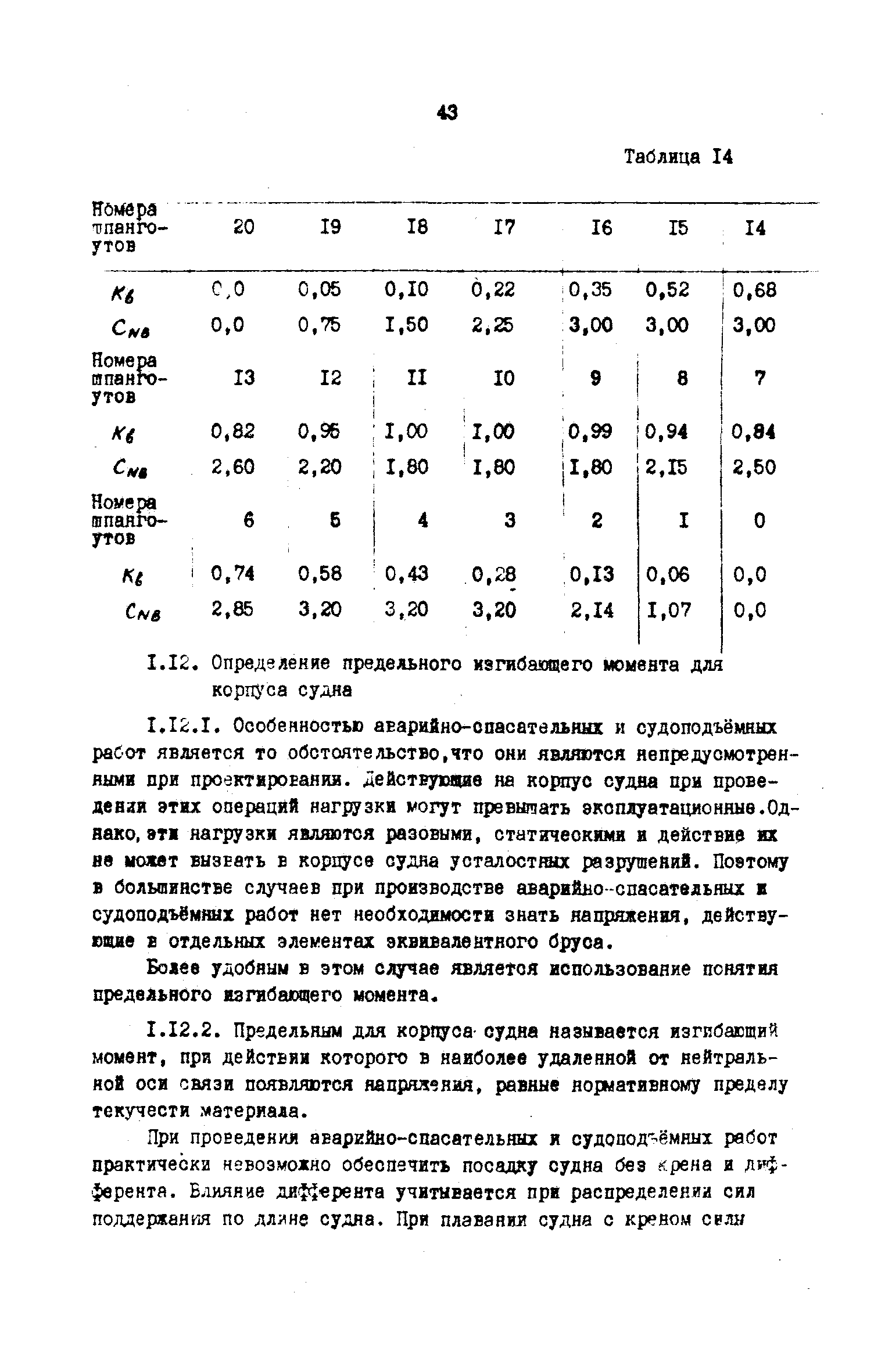 РД 31.72.03-85