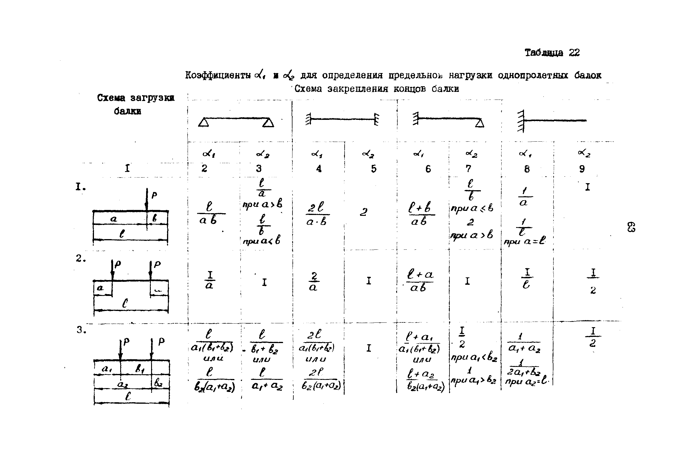 РД 31.72.03-85