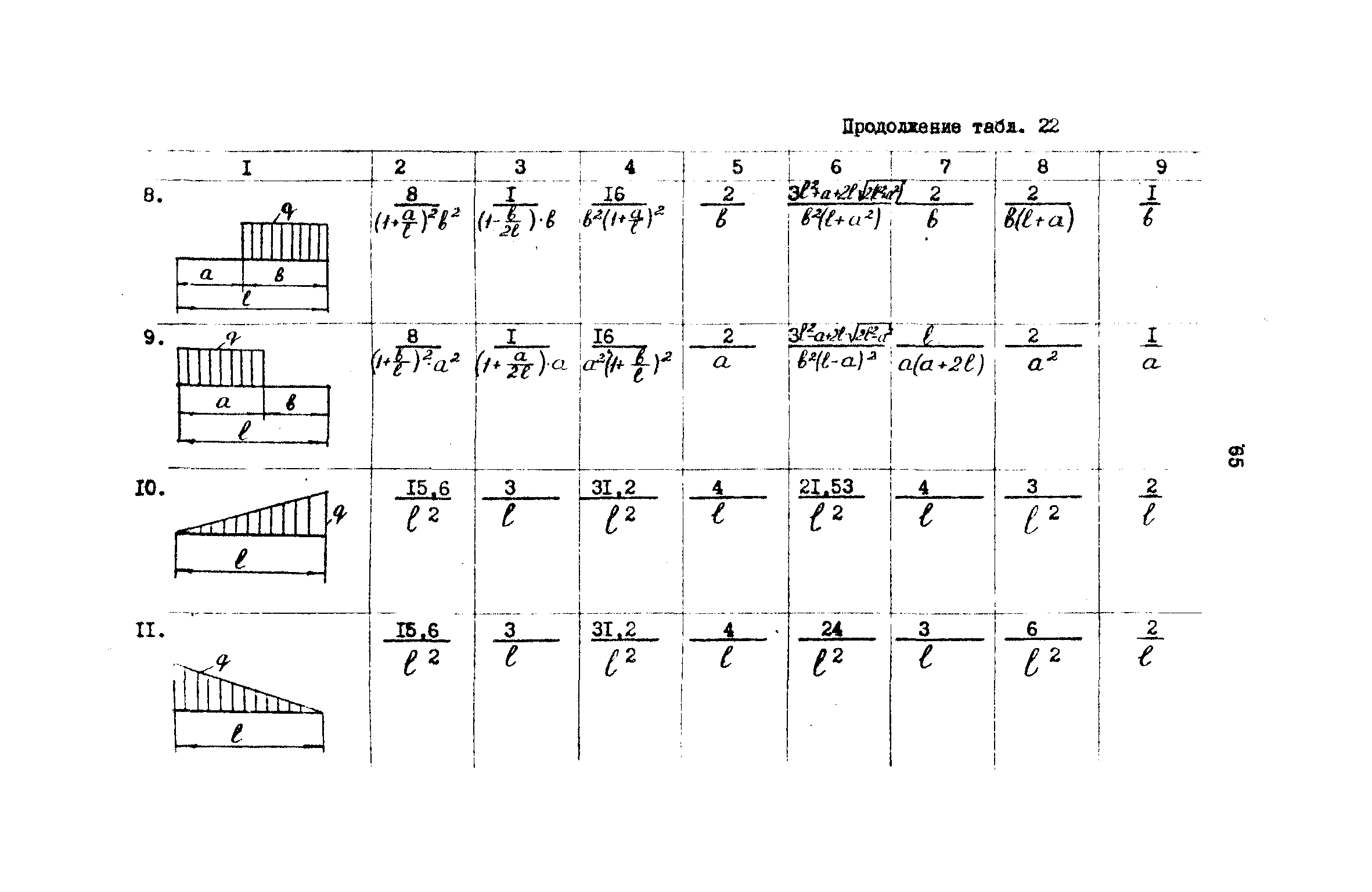 РД 31.72.03-85