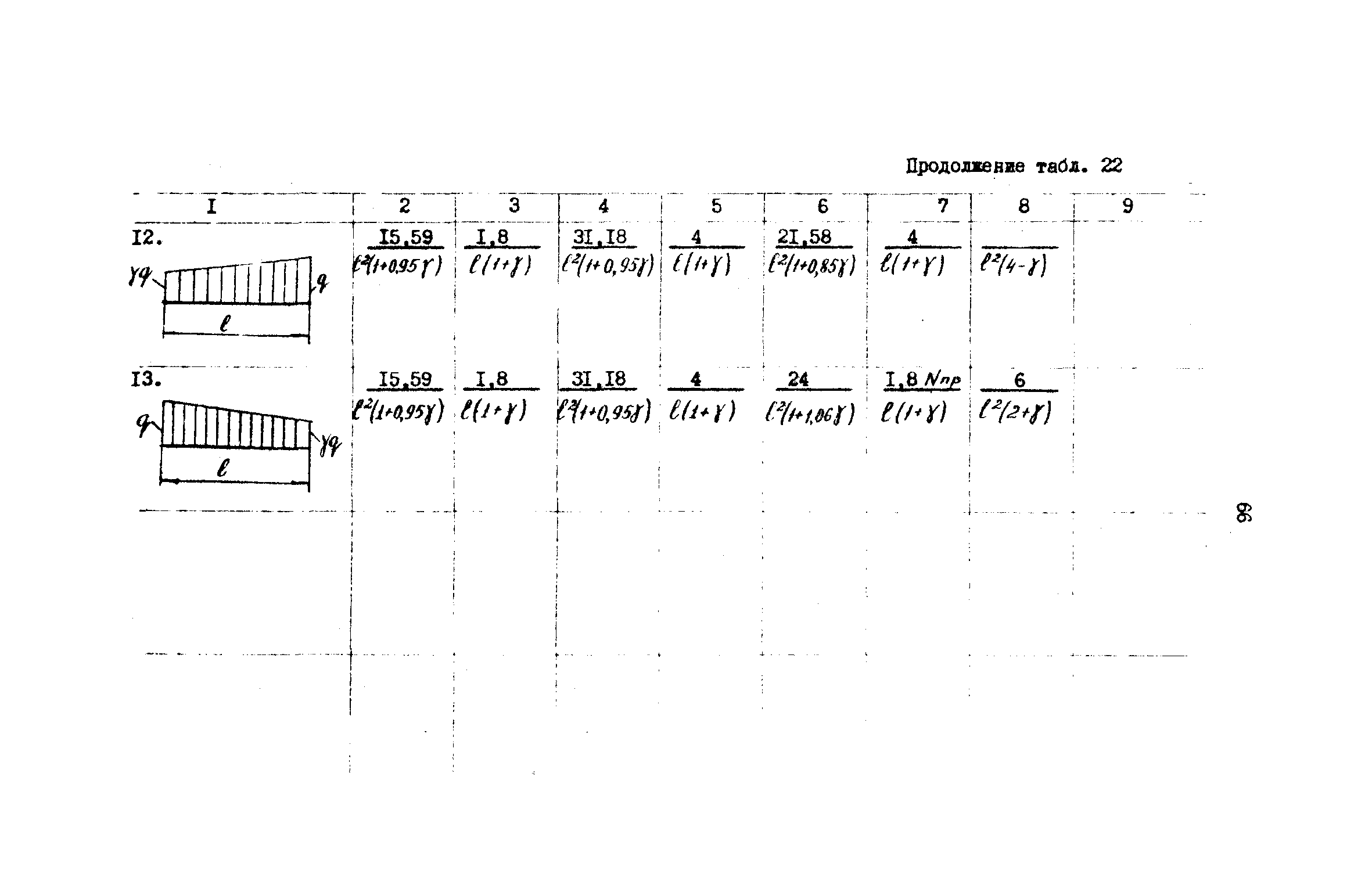 РД 31.72.03-85