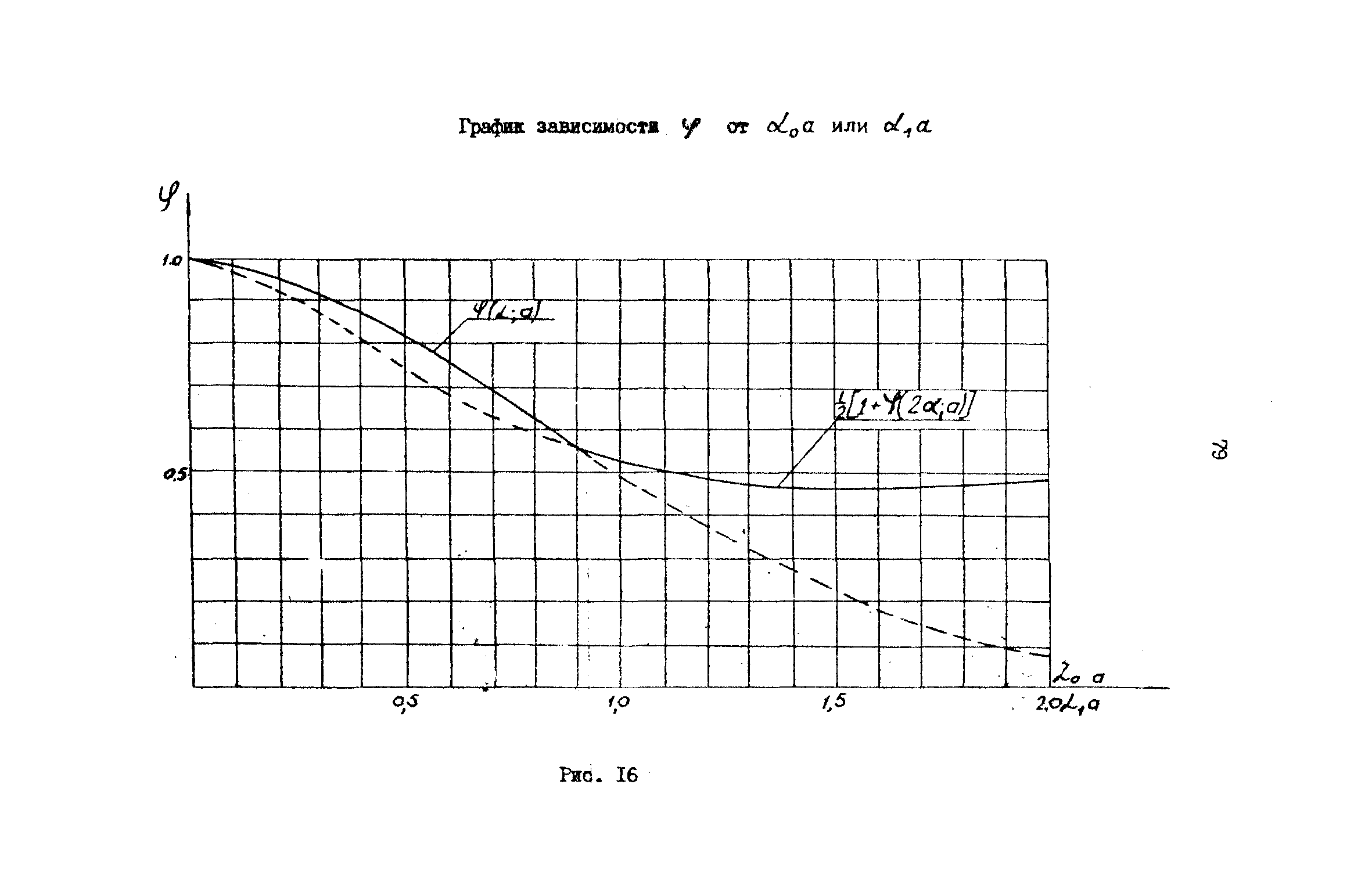 РД 31.72.03-85