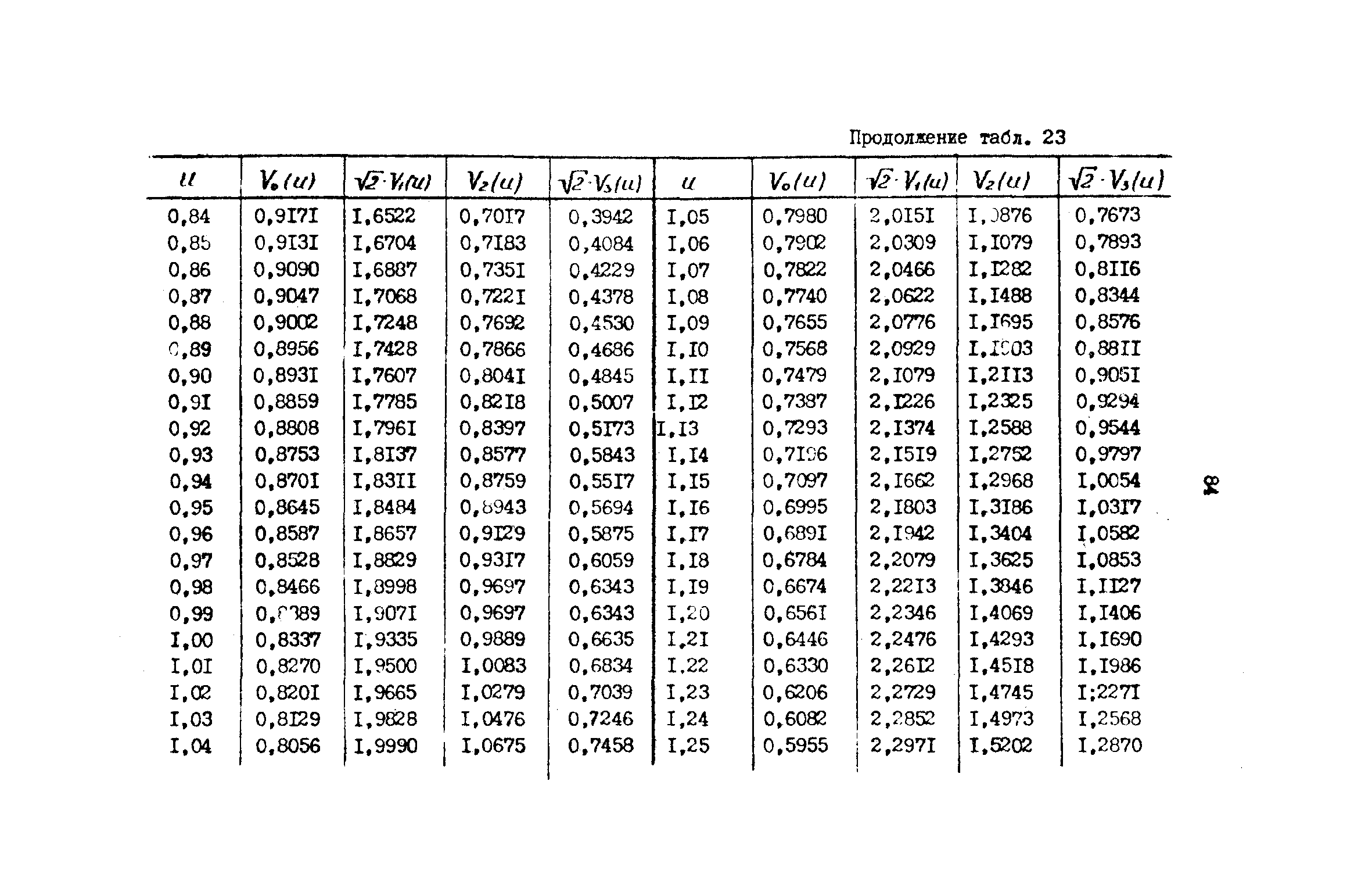 РД 31.72.03-85