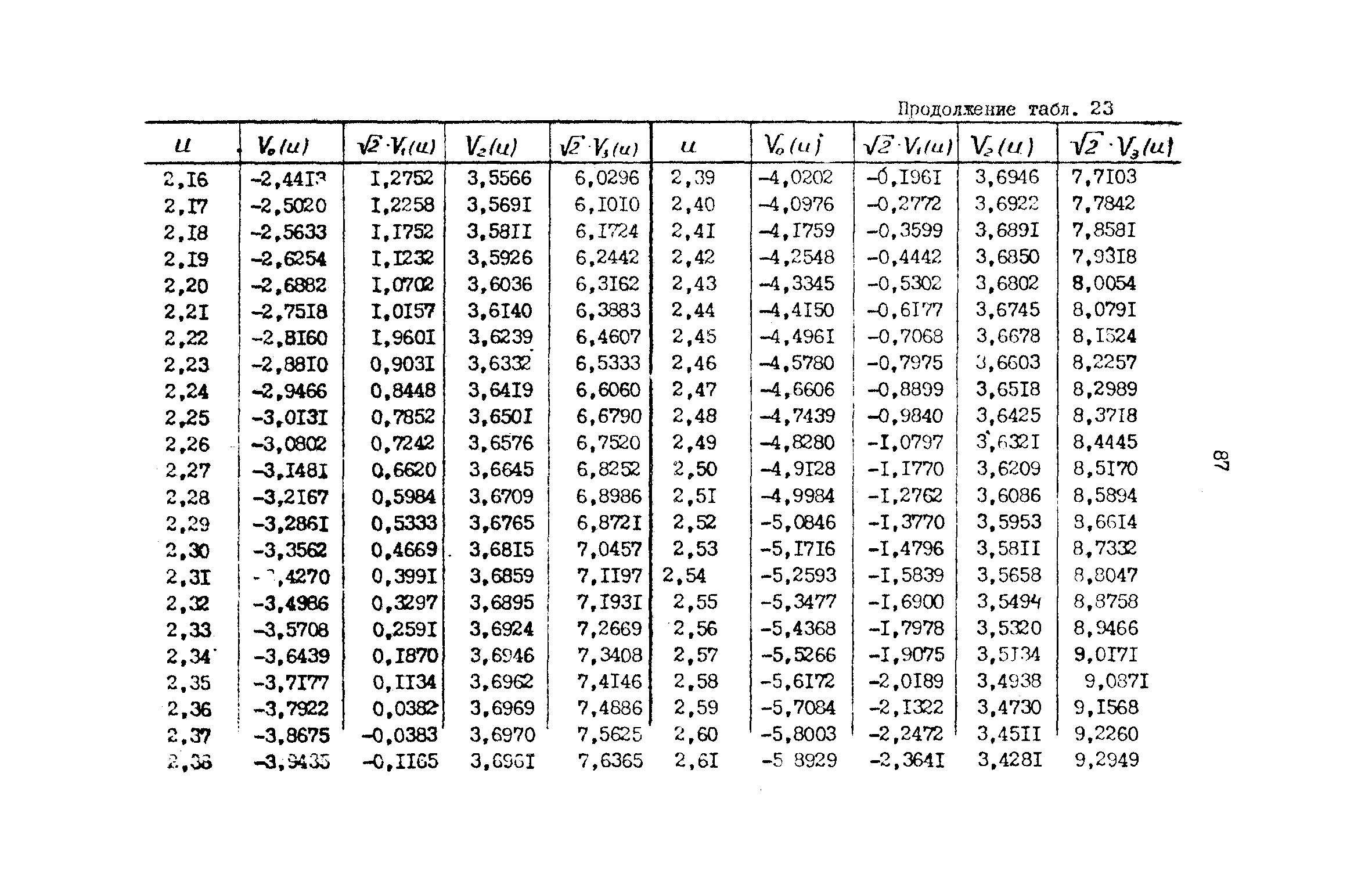 РД 31.72.03-85