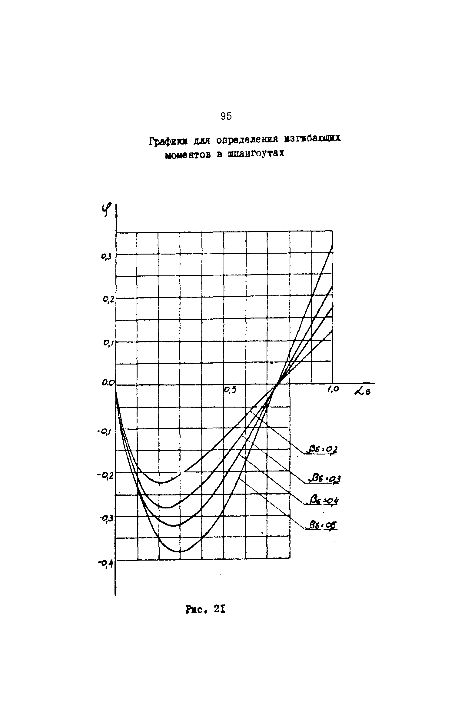 РД 31.72.03-85