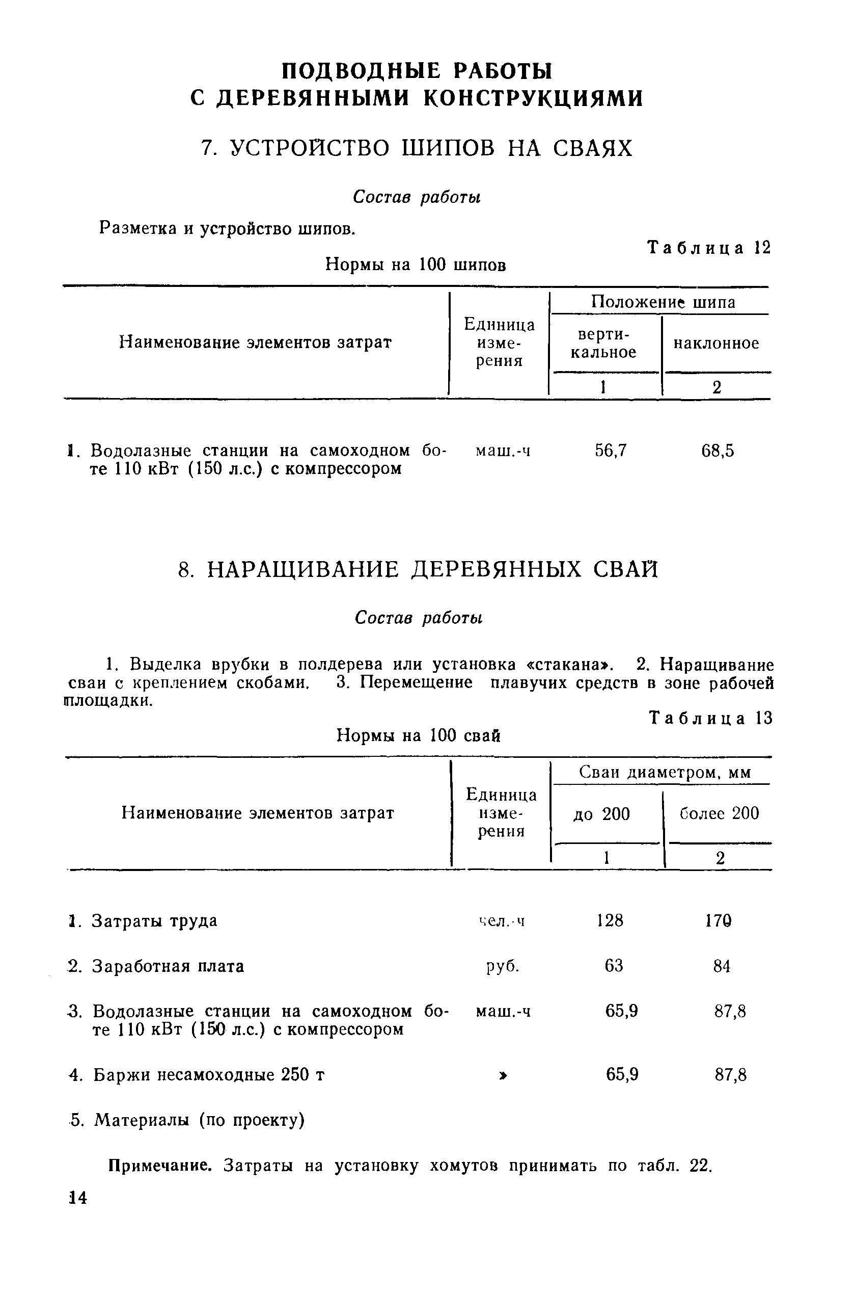 ВСН 7-83/ММФ