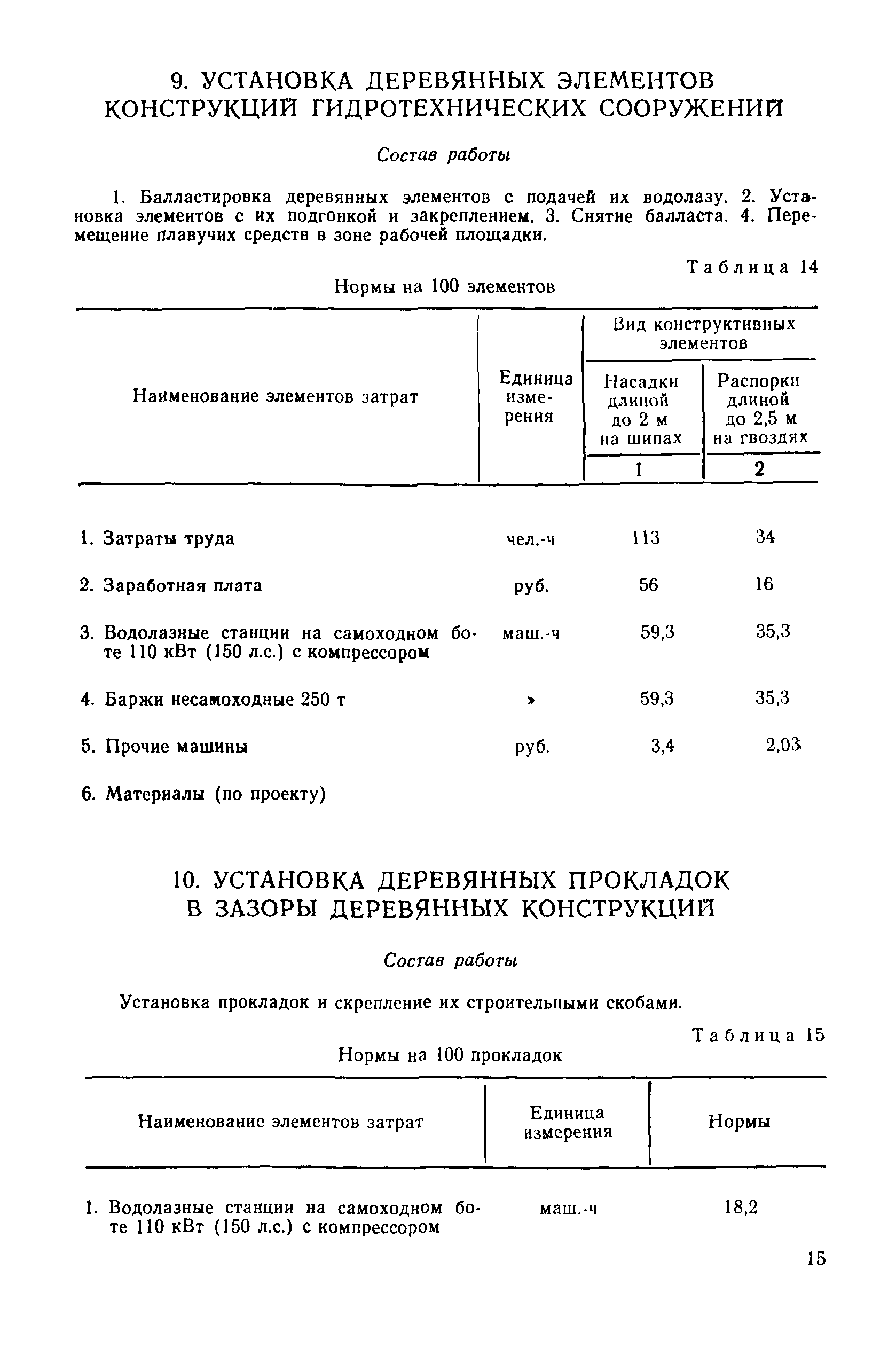 ВСН 7-83/ММФ