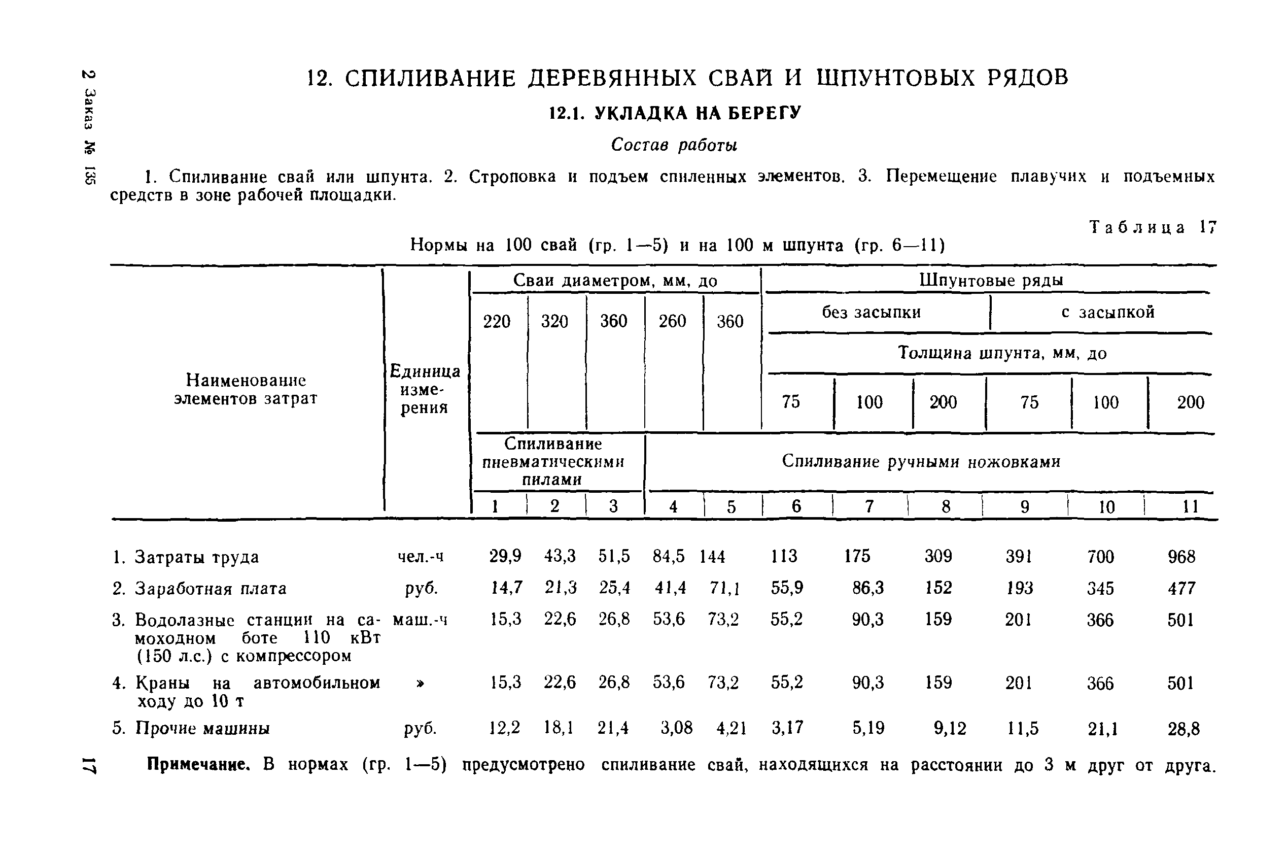 ВСН 7-83/ММФ