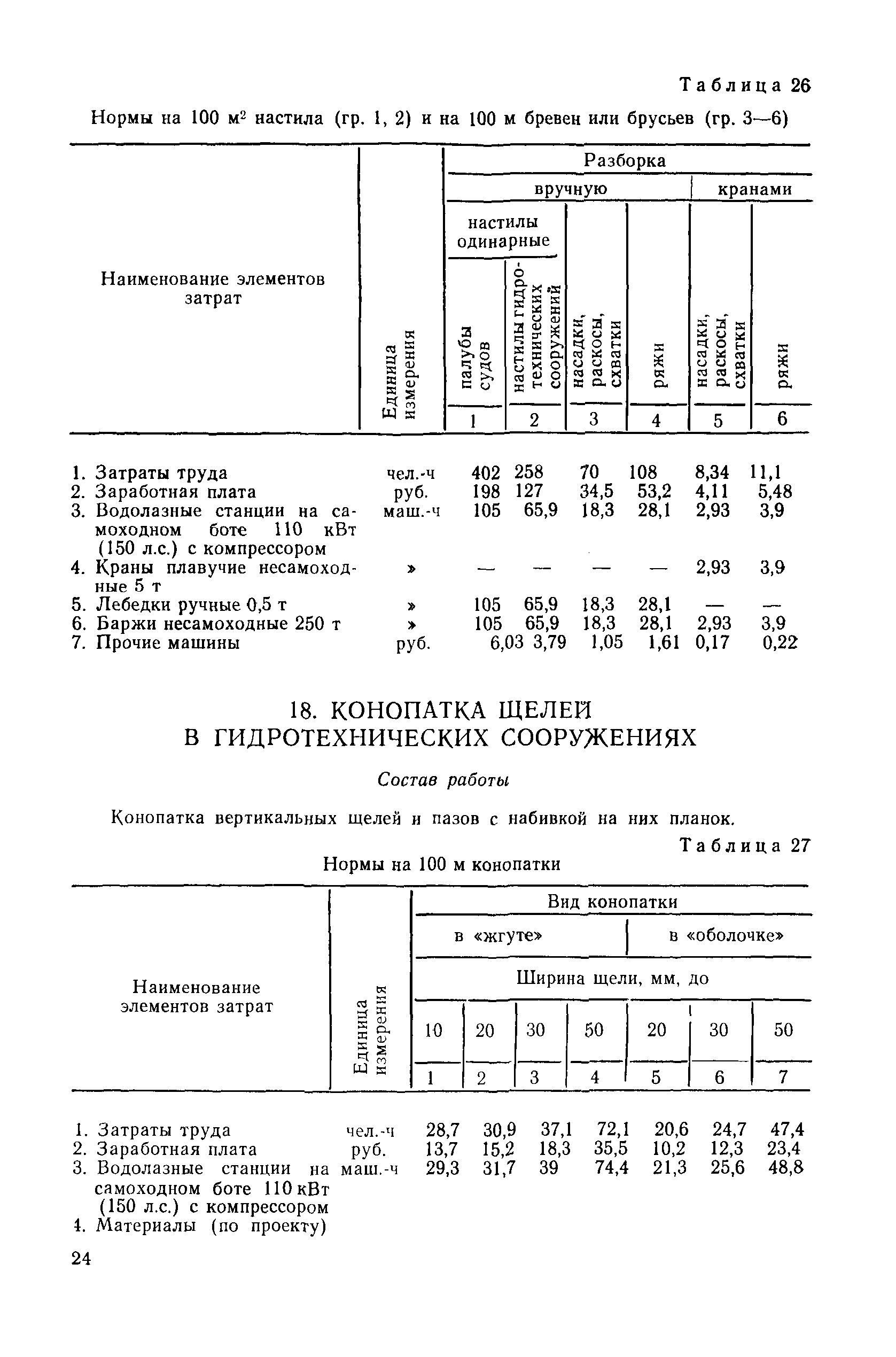 ВСН 7-83/ММФ