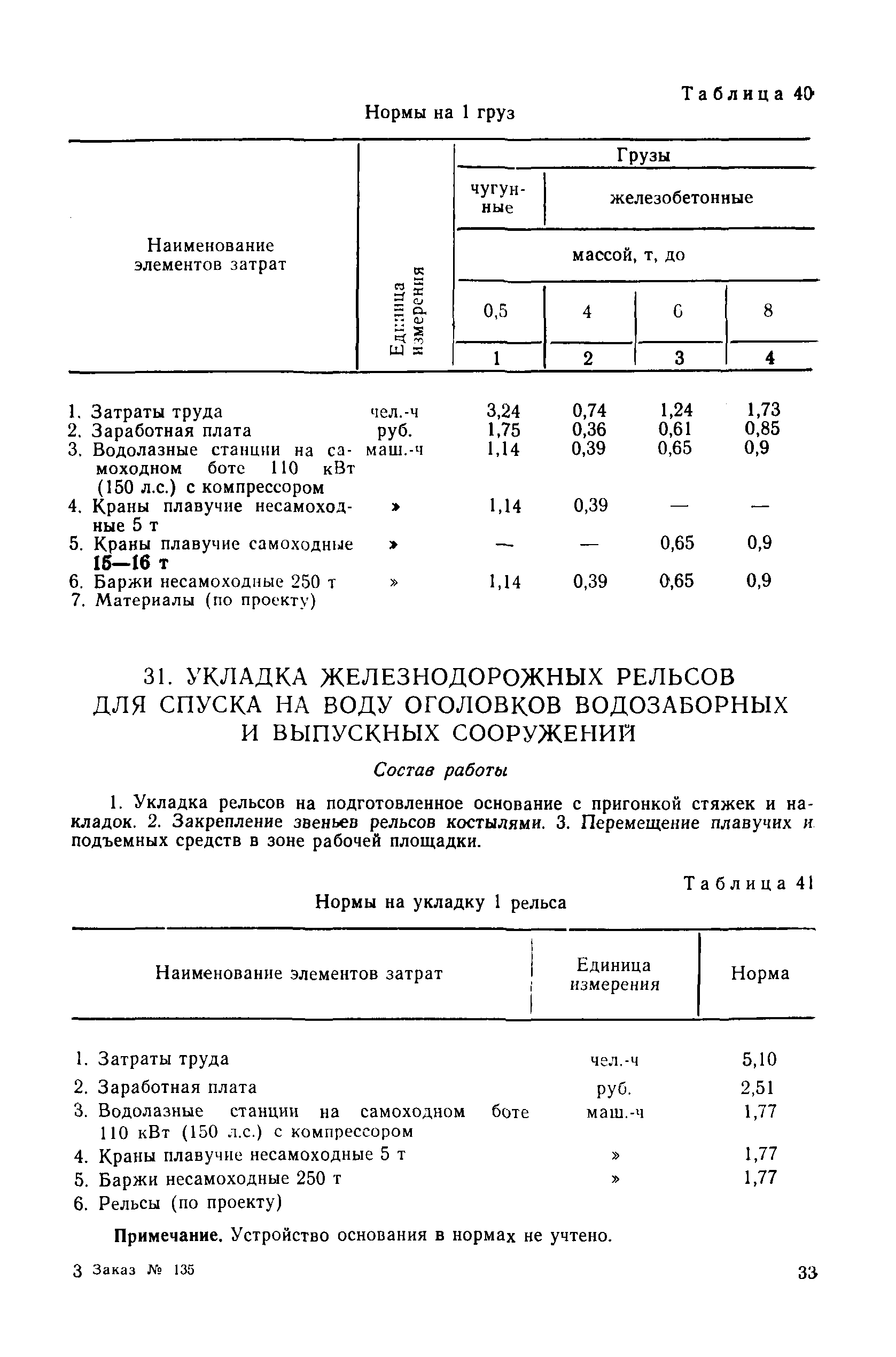 ВСН 7-83/ММФ