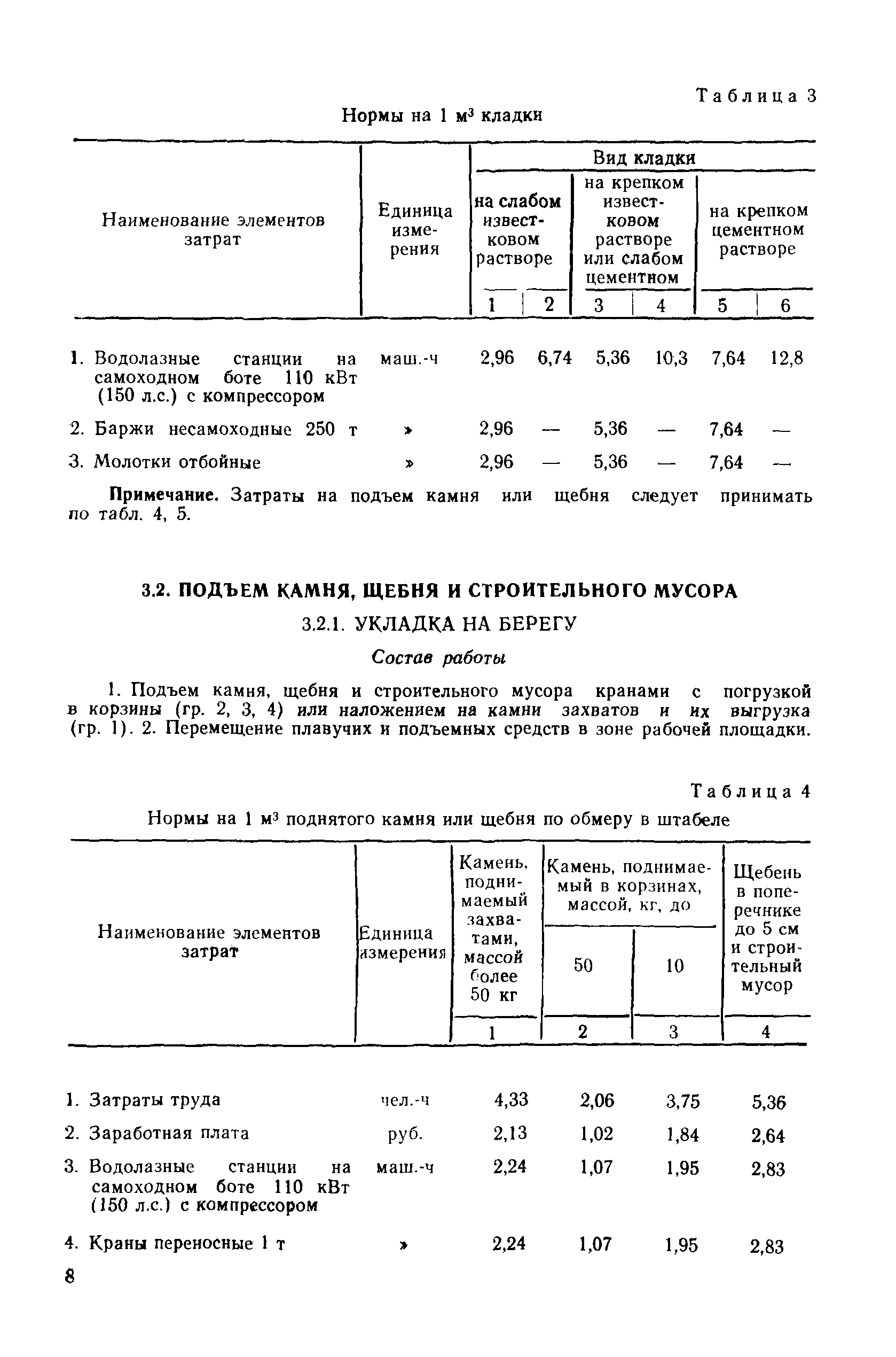 ВСН 7-83/ММФ