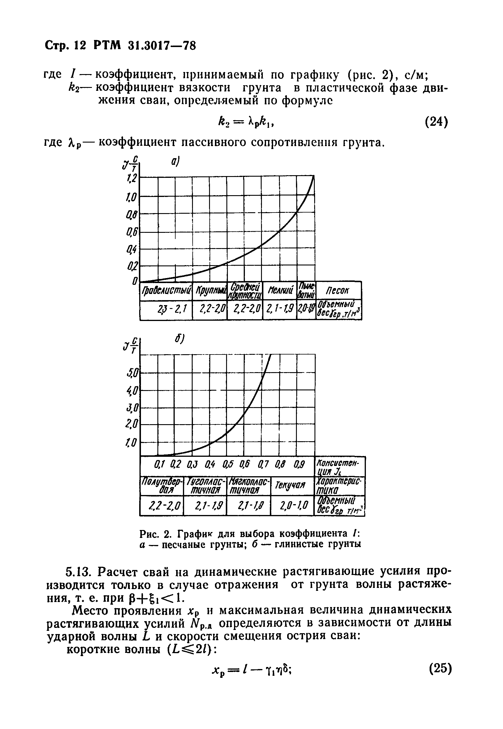 РТМ 31.3017-78