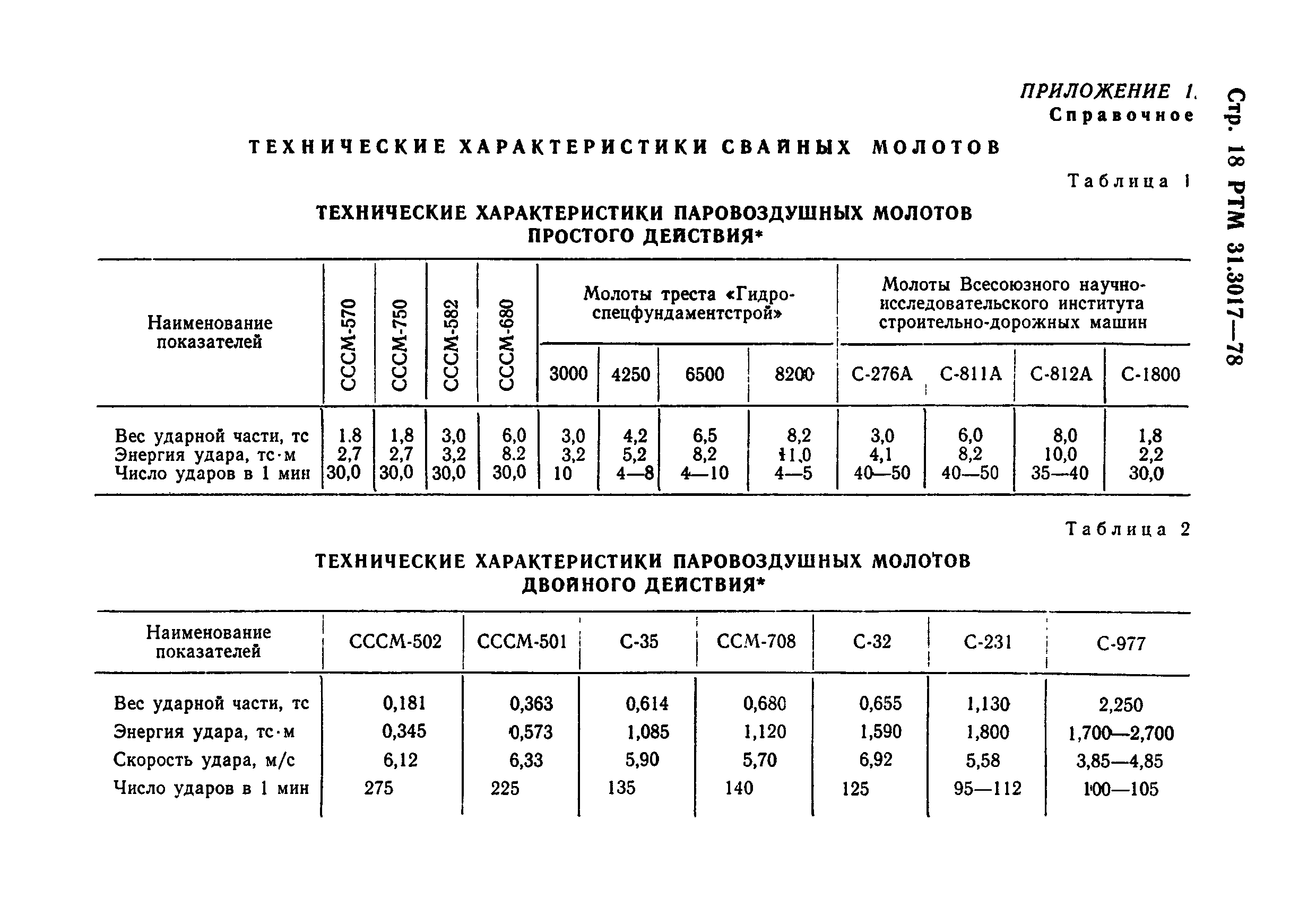 РТМ 31.3017-78