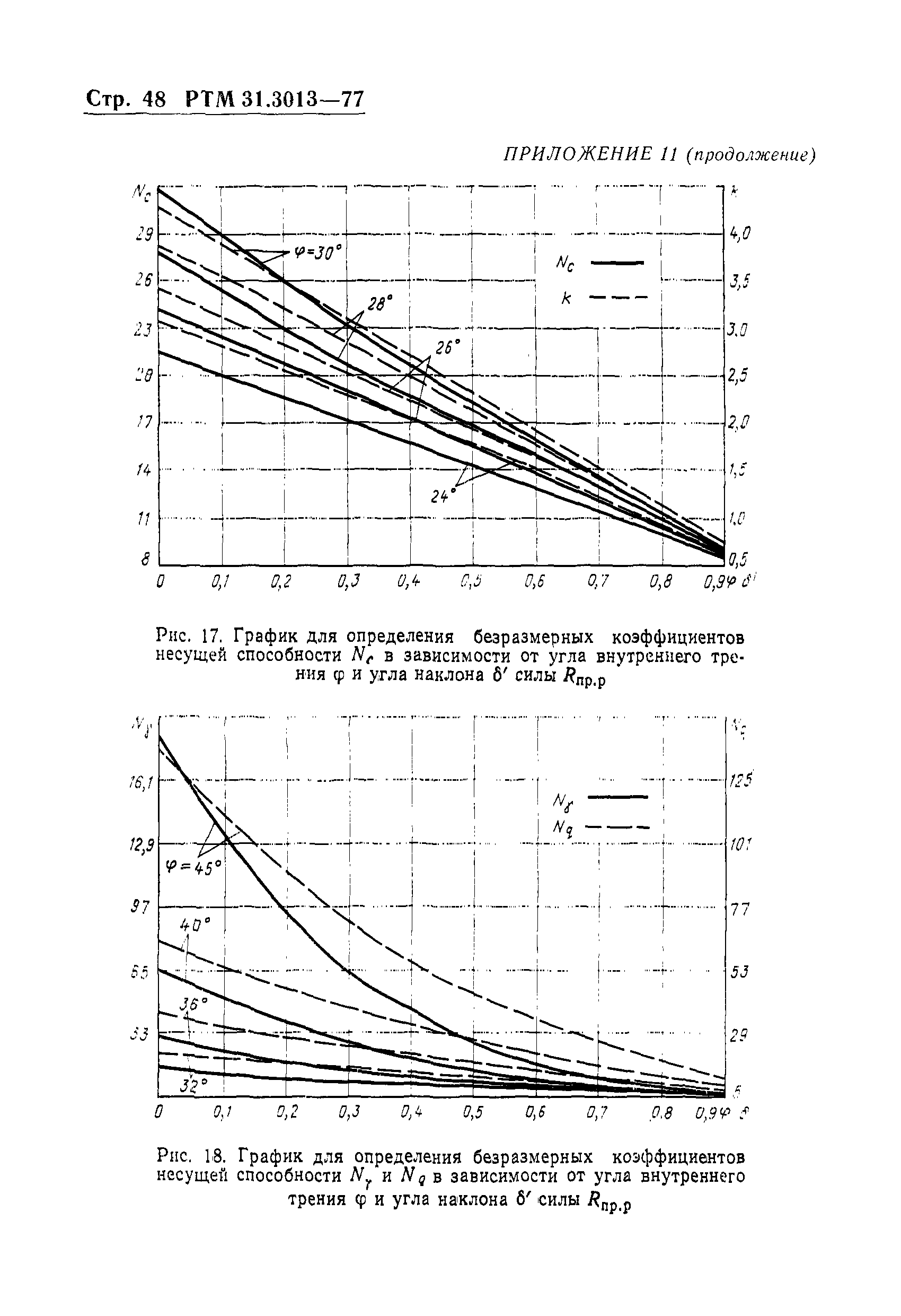 РТМ 31.3013-77