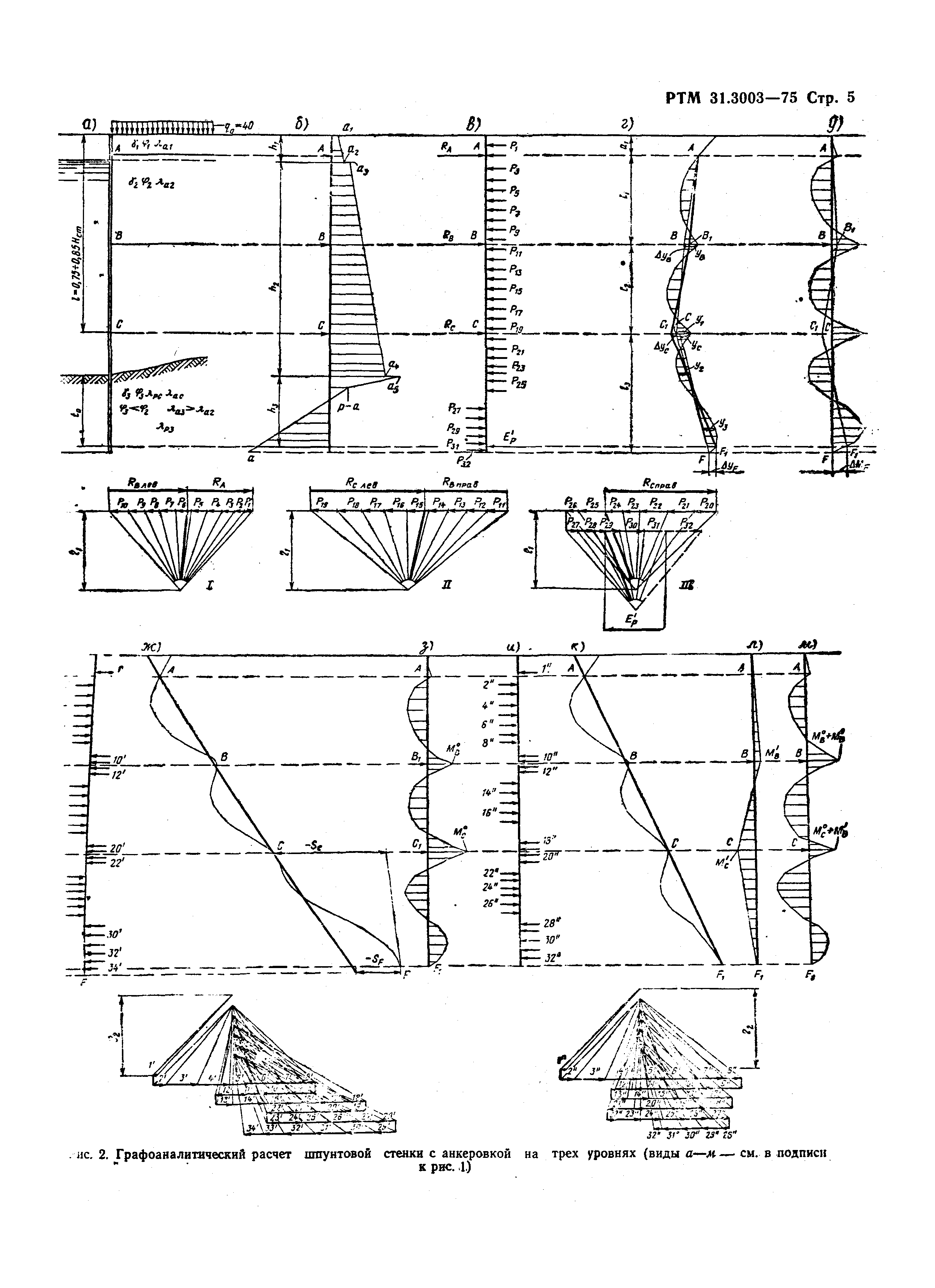 РТМ 31.3003-75