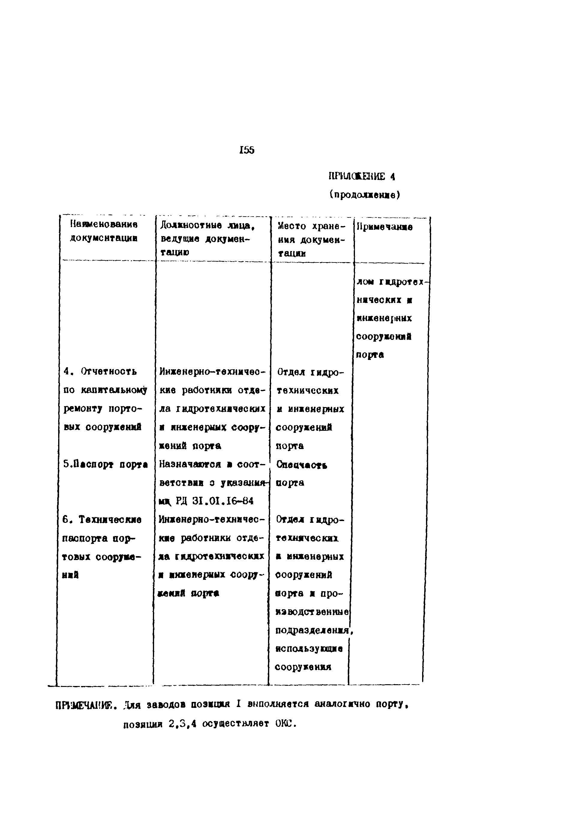 РД 31.35.10-86