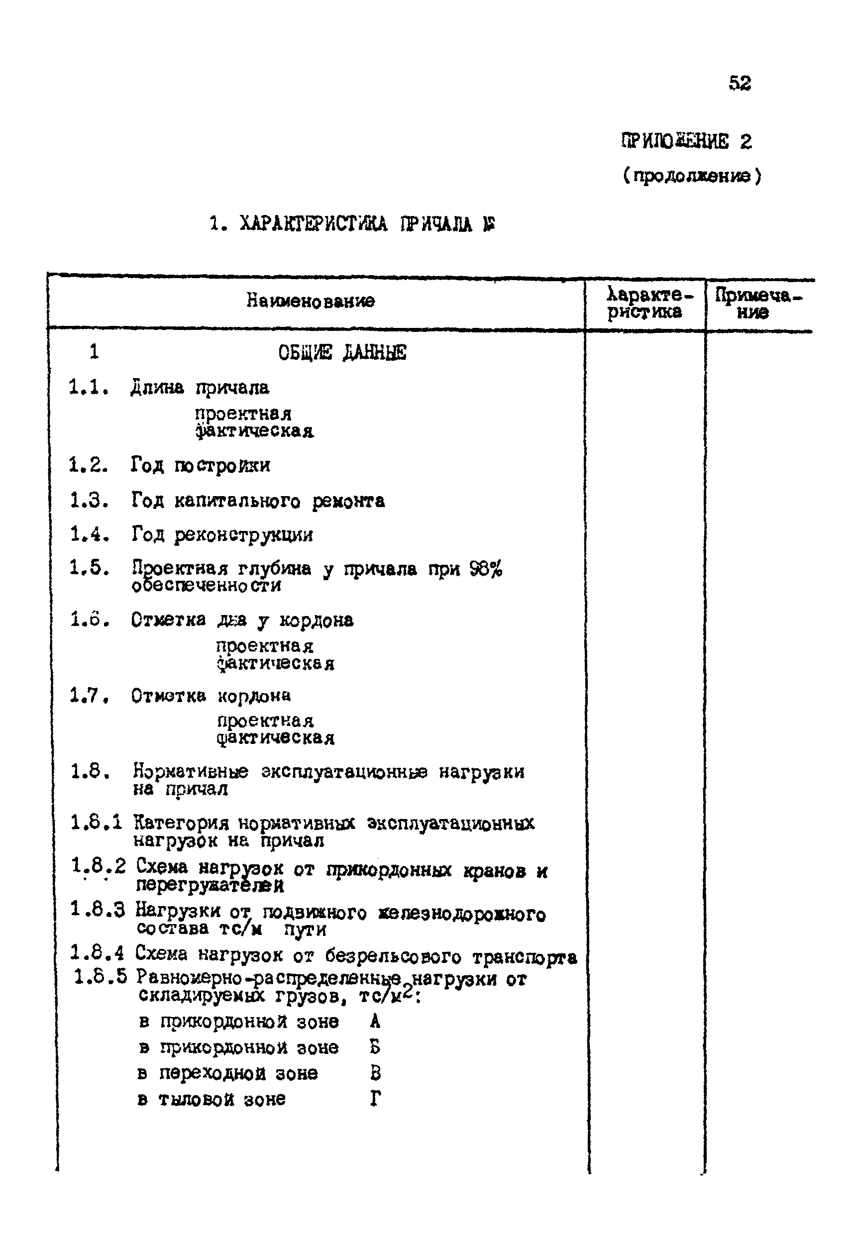 РД 31.35.06-81