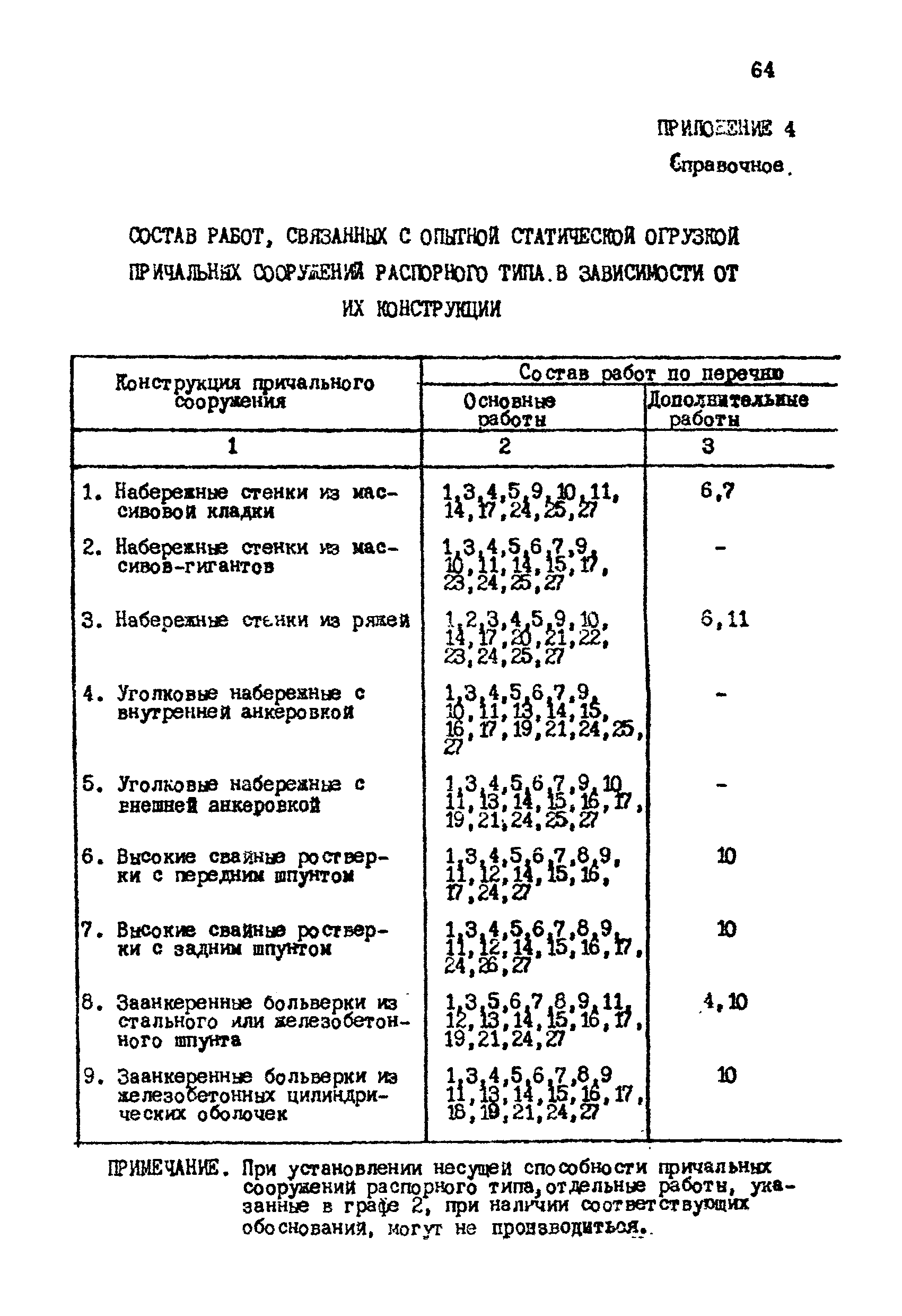 РД 31.35.06-81