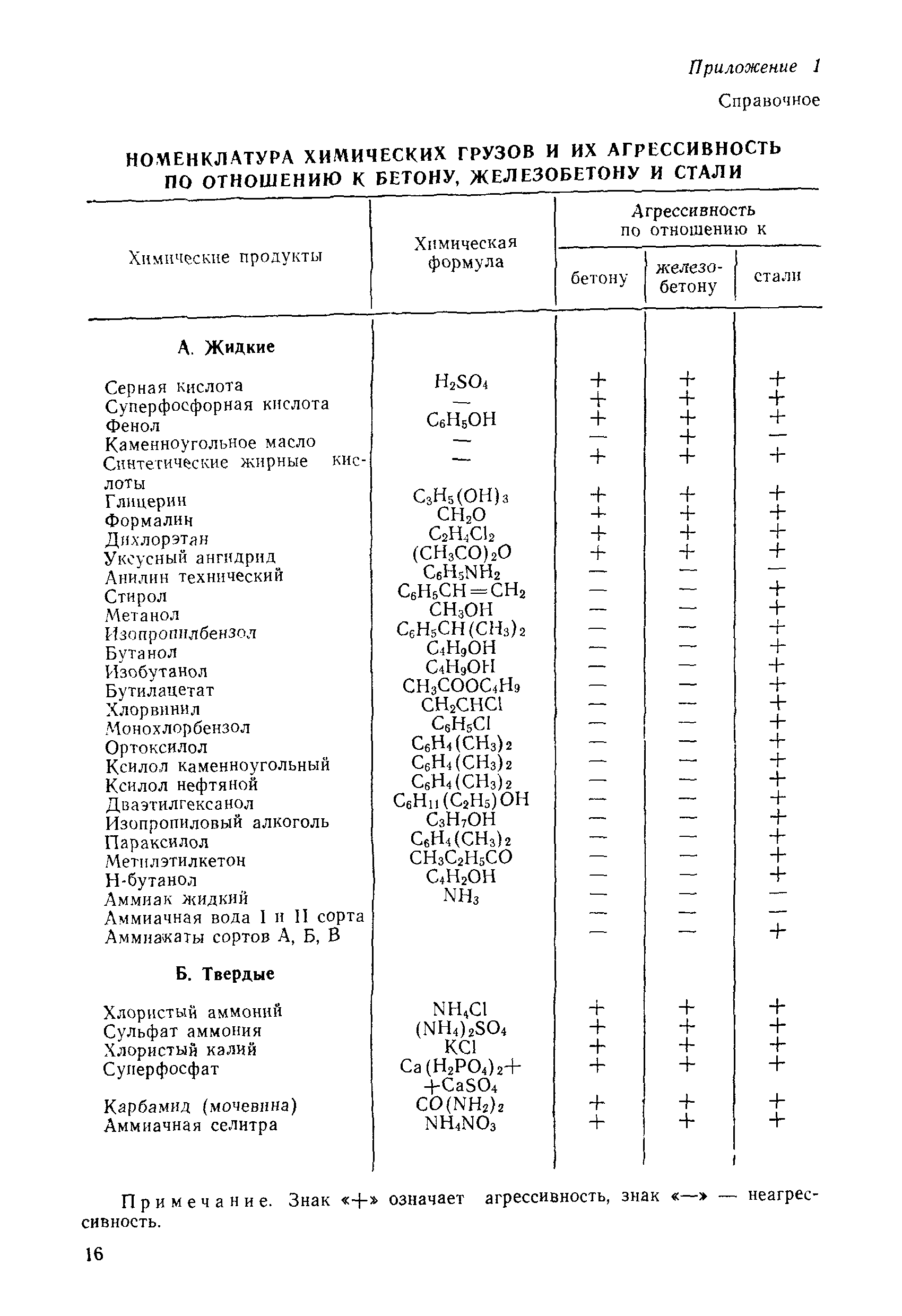 РД 31.35.01-80