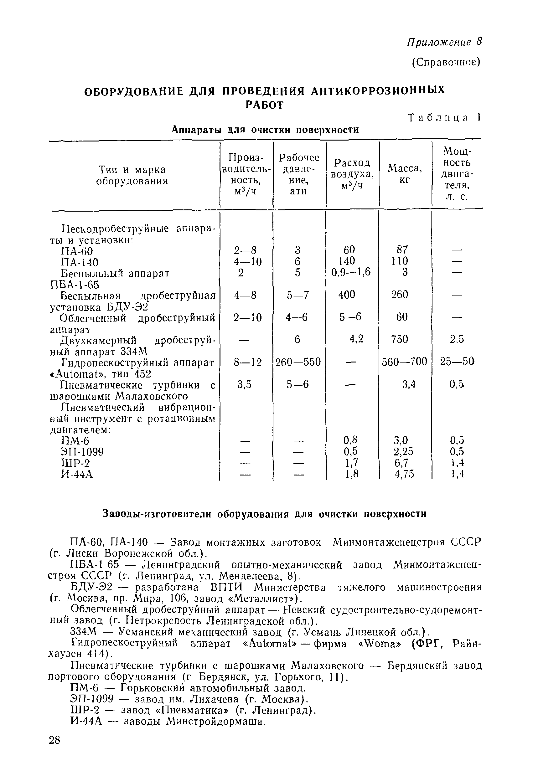 РД 31.35.01-80