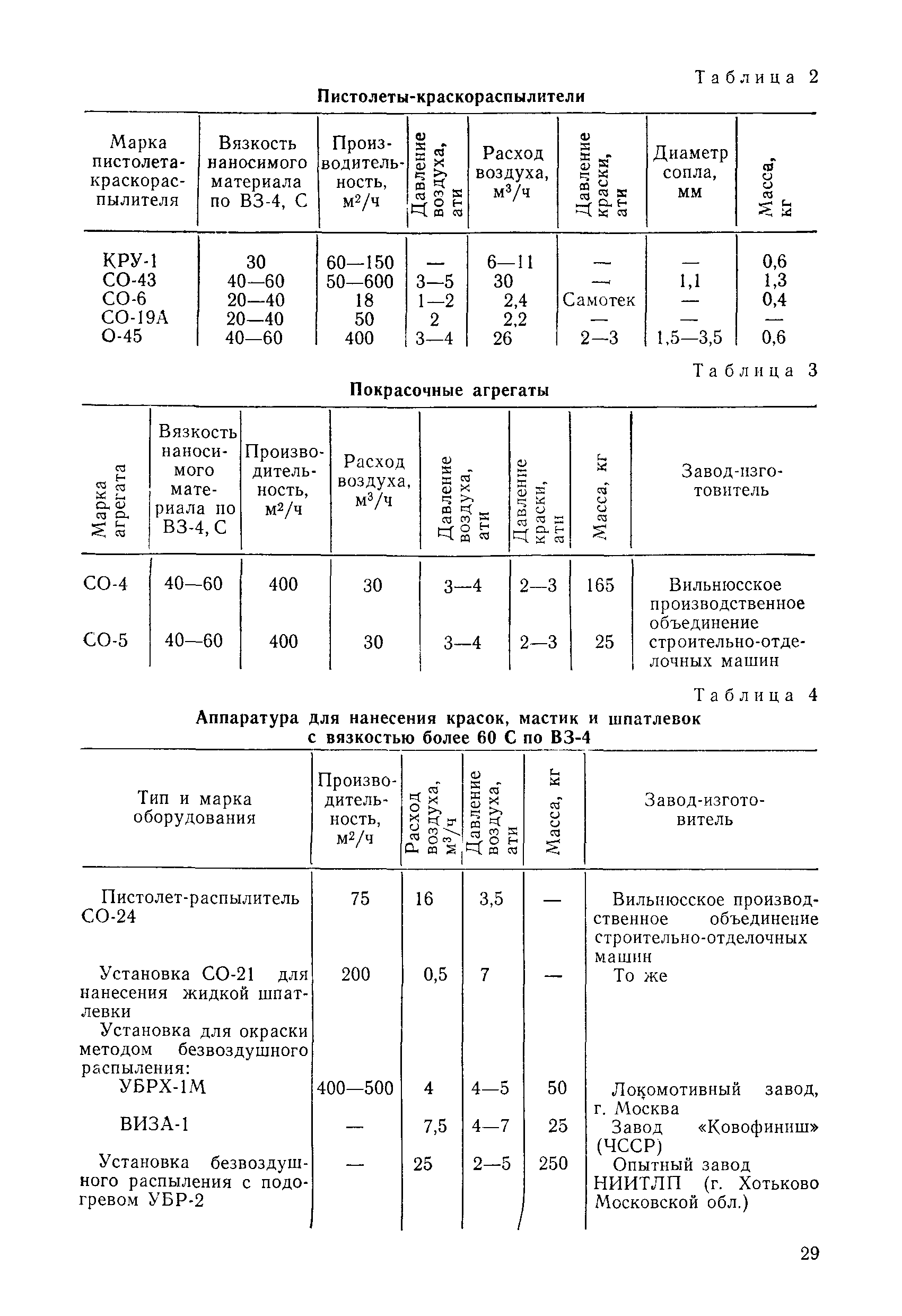 РД 31.35.01-80