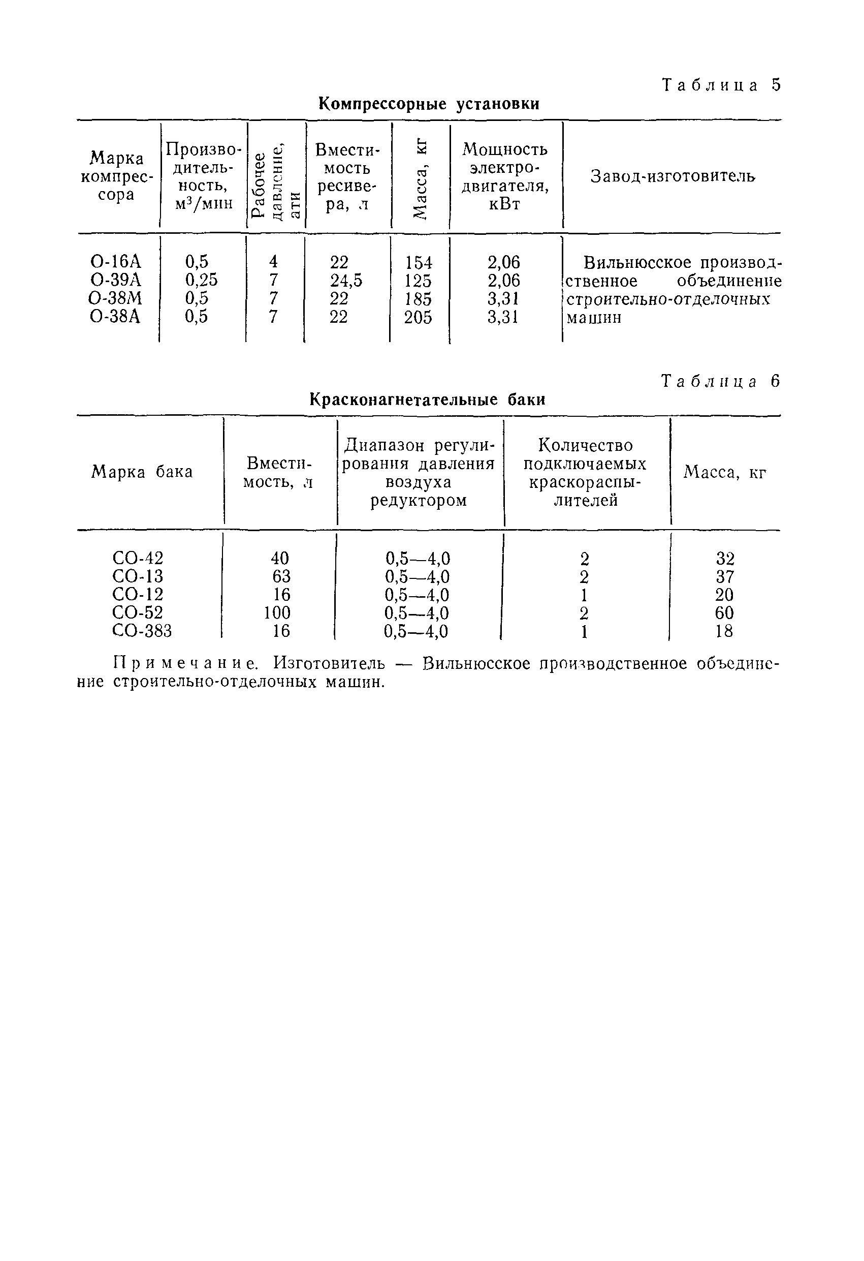 РД 31.35.01-80