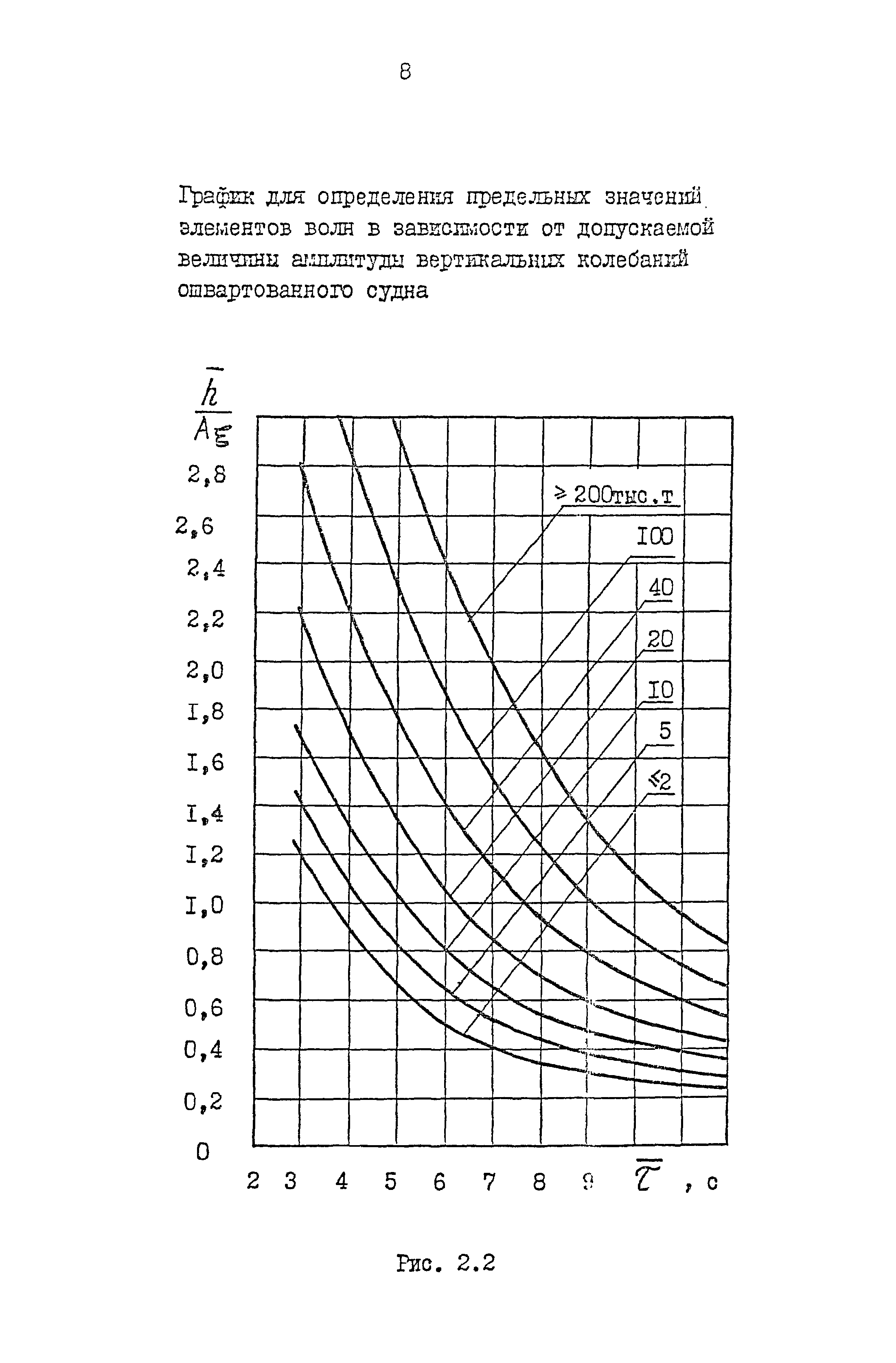 РД 31.33.10-87