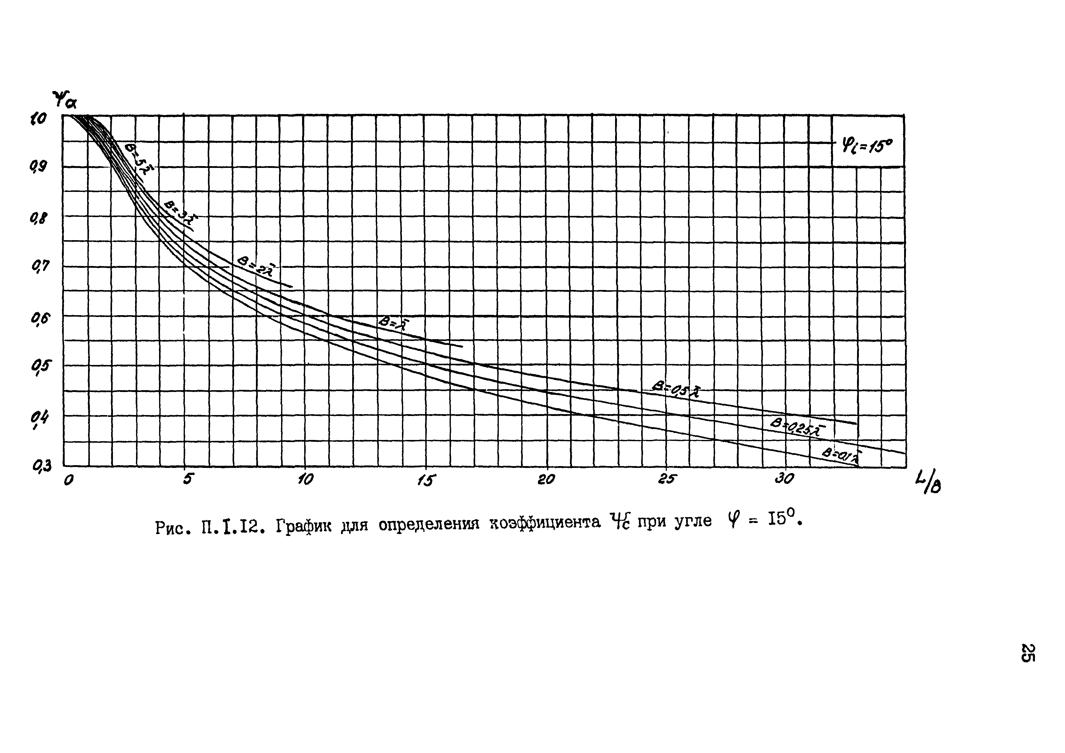 РД 31.33.09-87