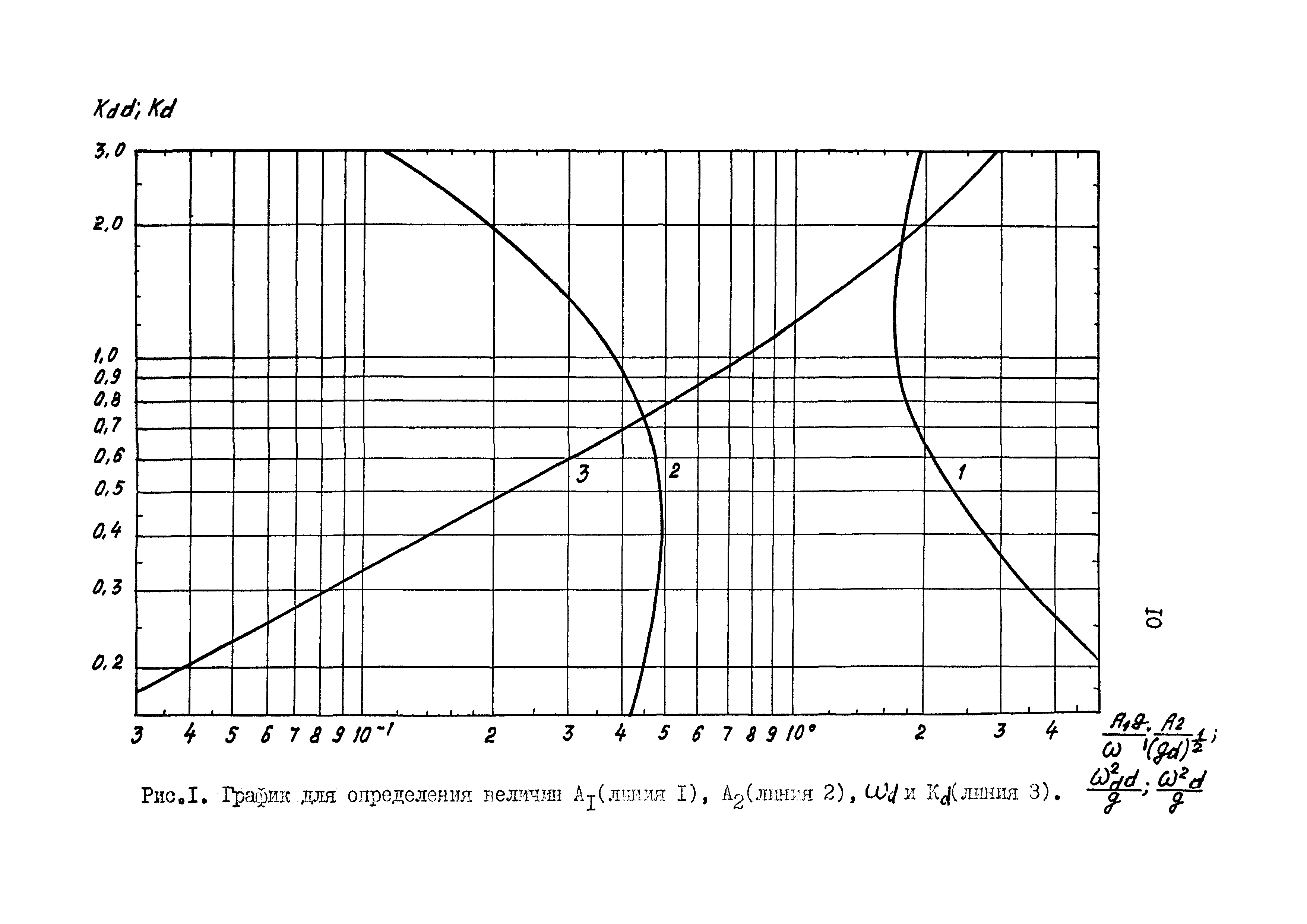 РД 31.33.08-86