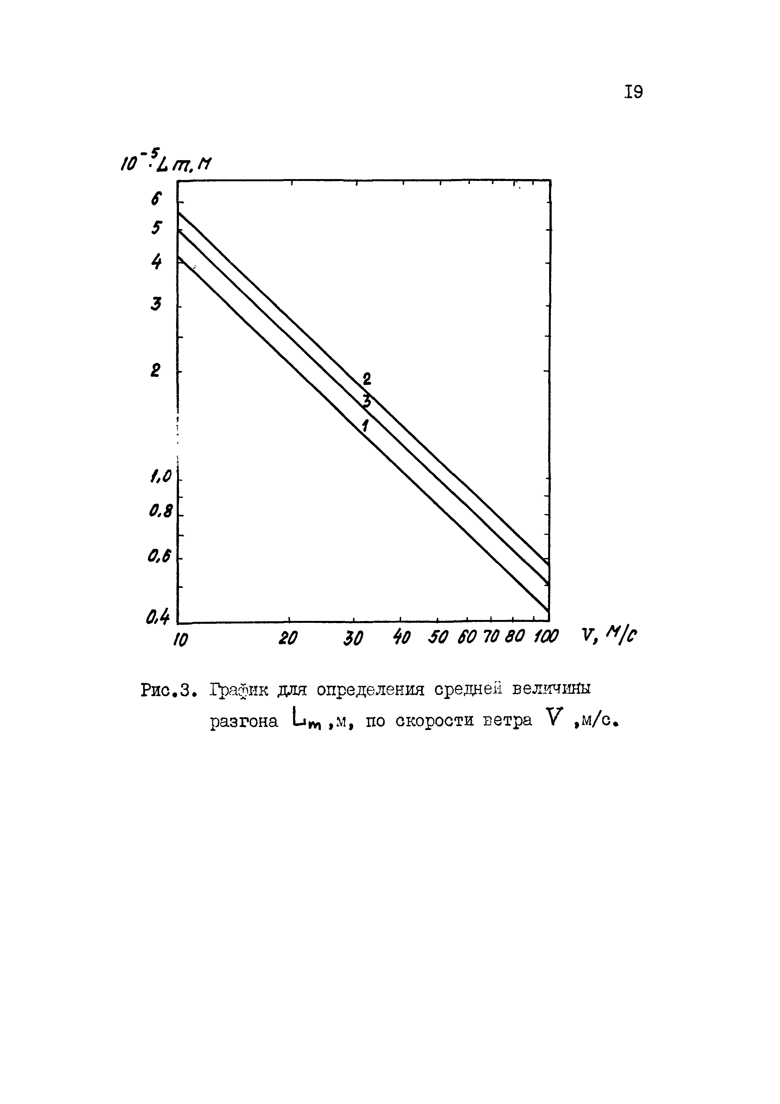 РД 31.33.08-86