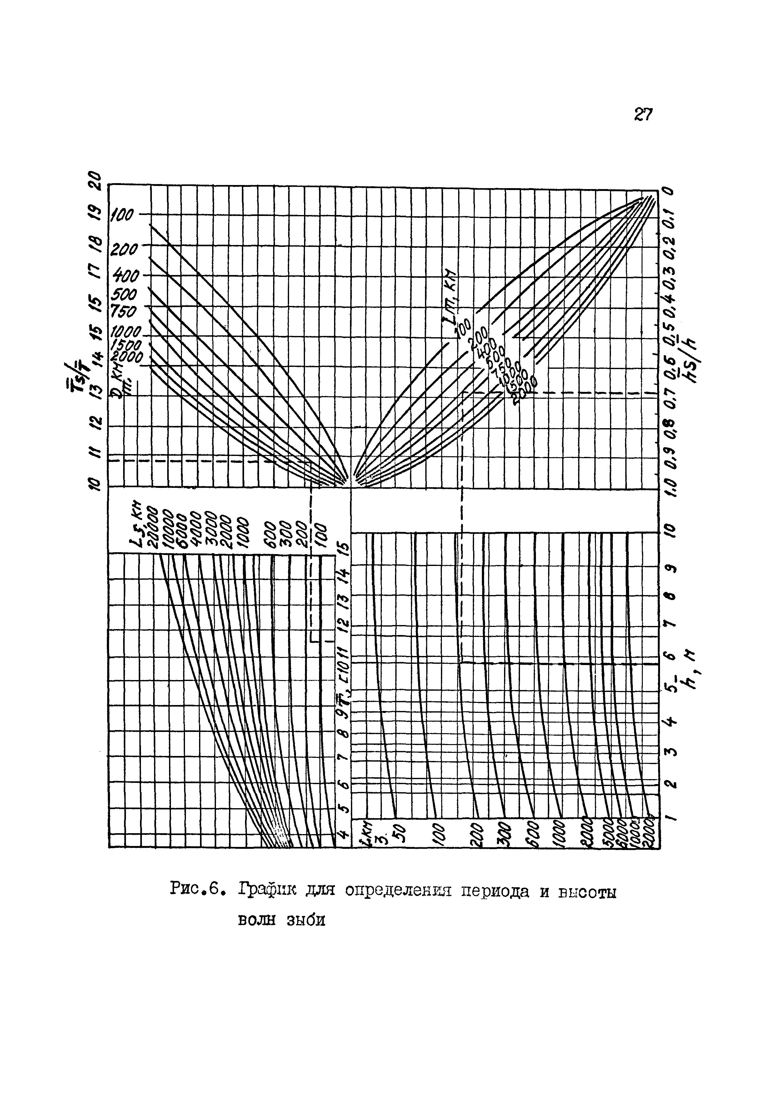 РД 31.33.08-86