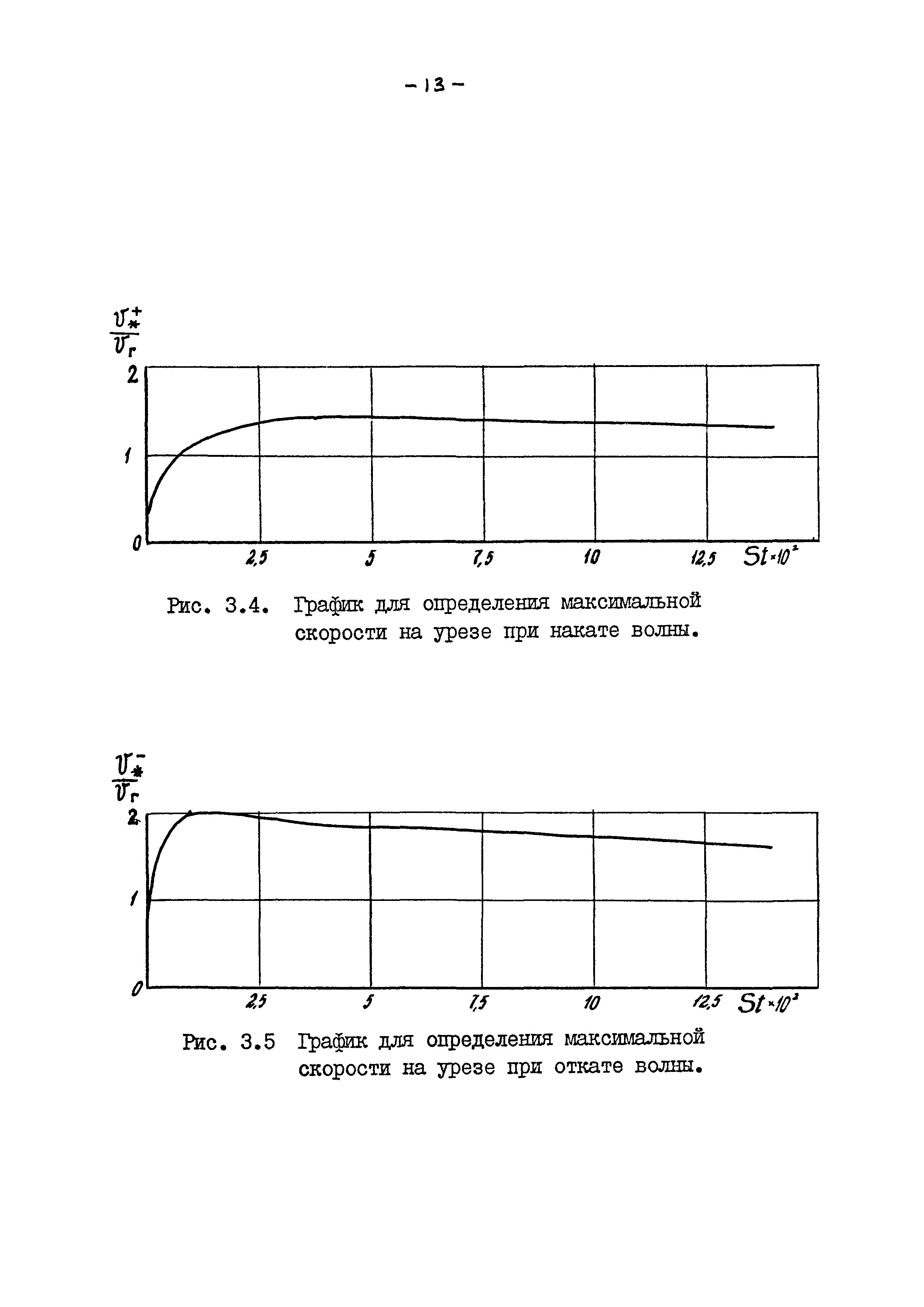 РД 31.33.07-86