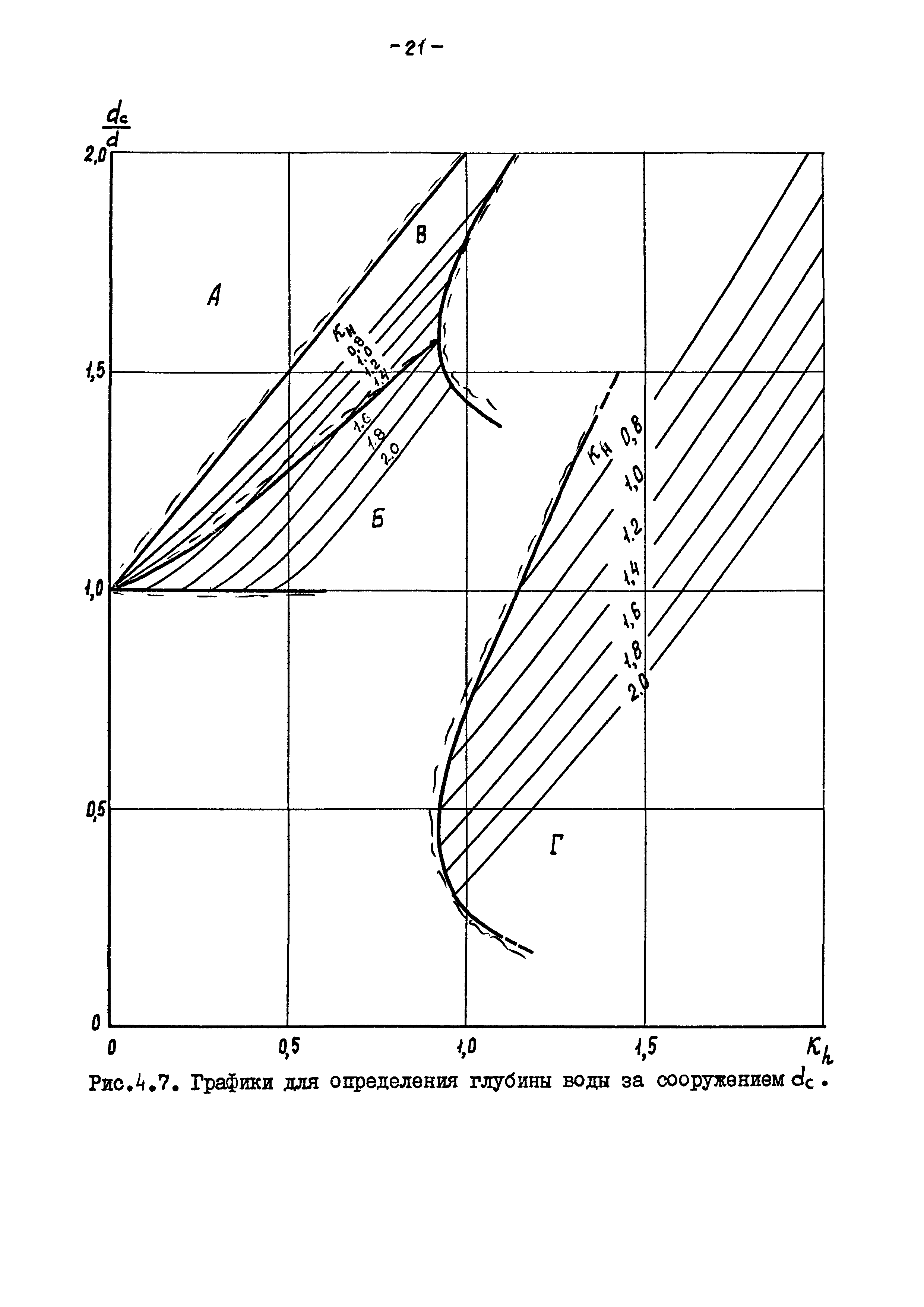 РД 31.33.07-86