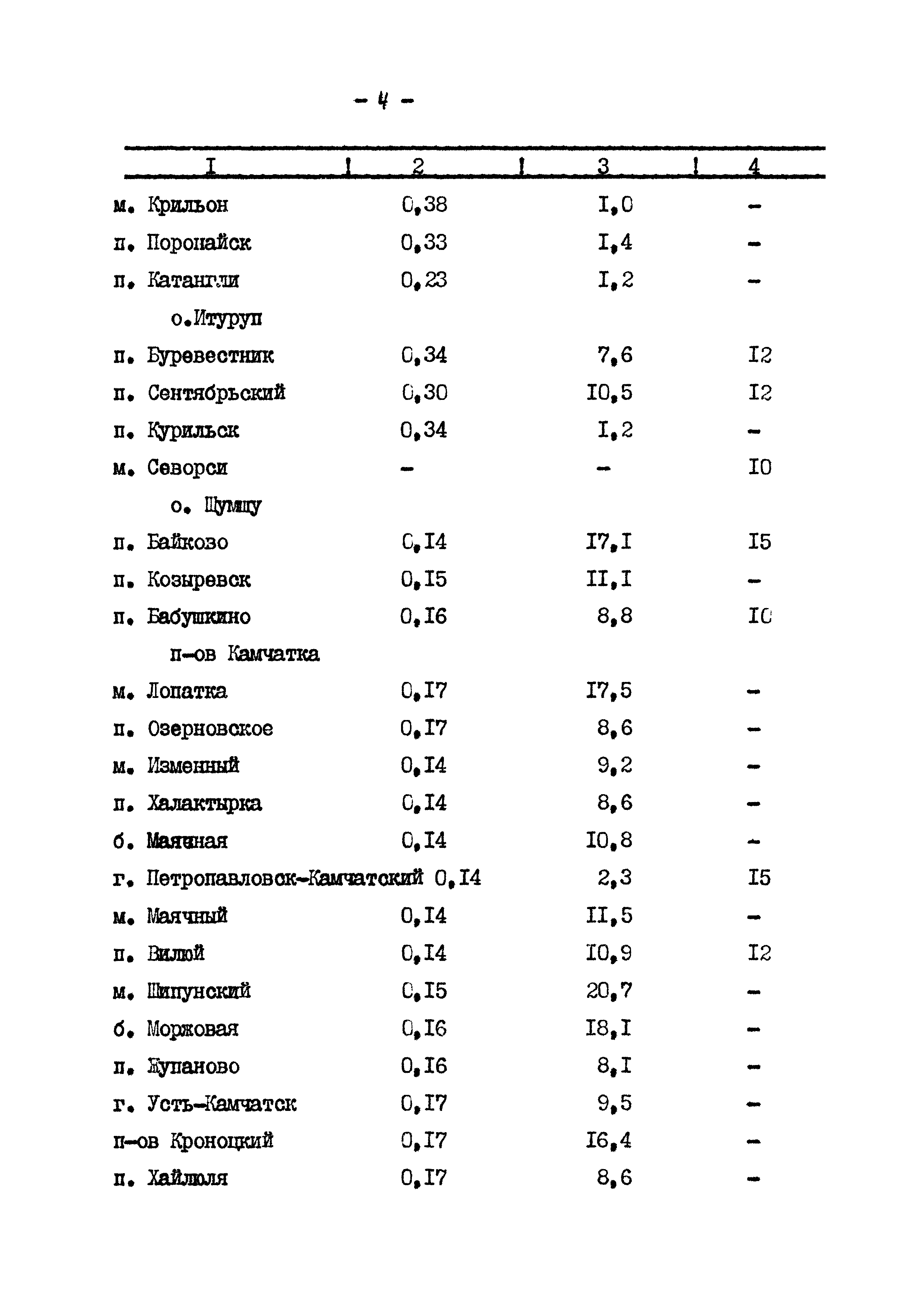 РД 31.33.07-86