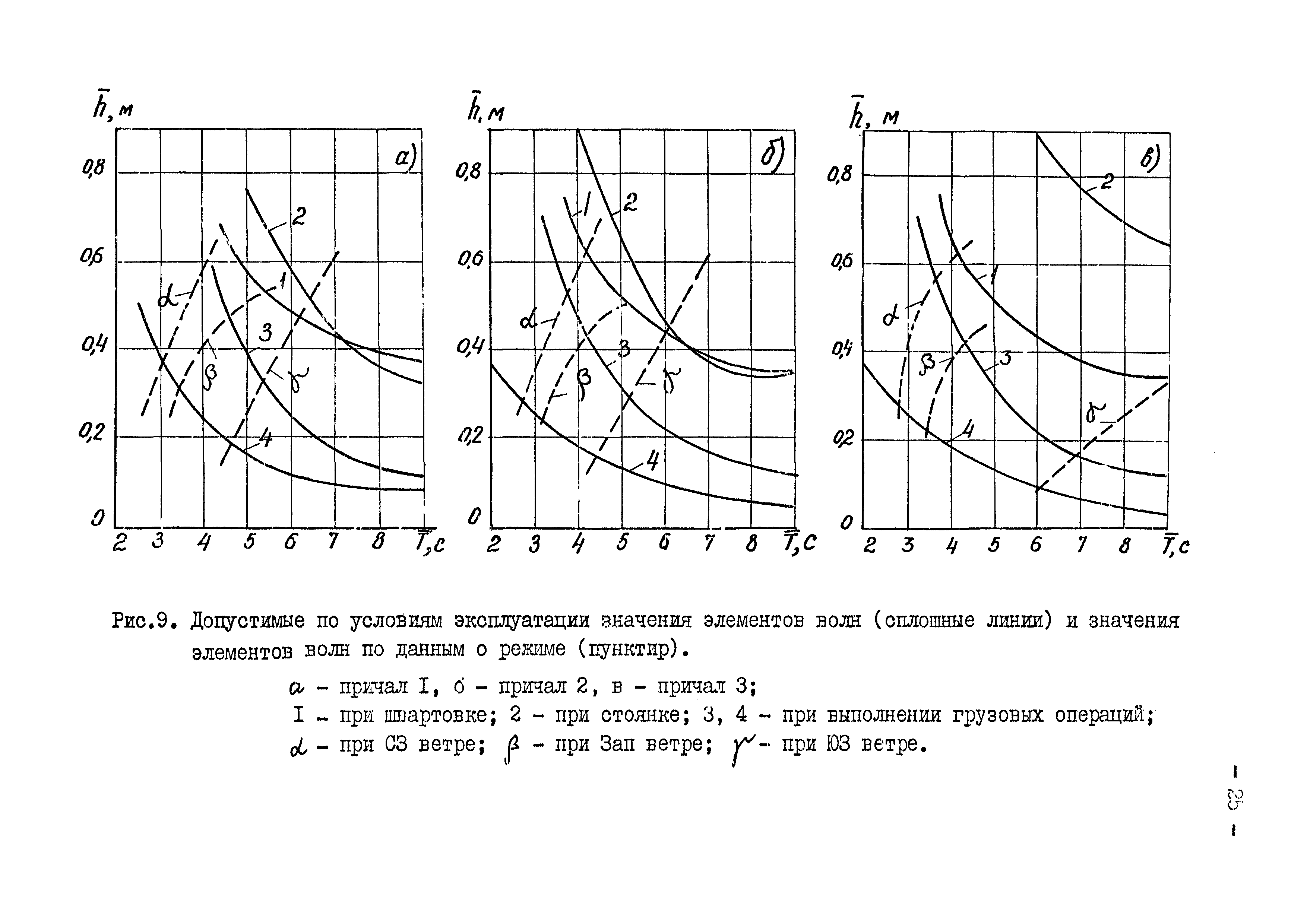 РД 31.33.06-86