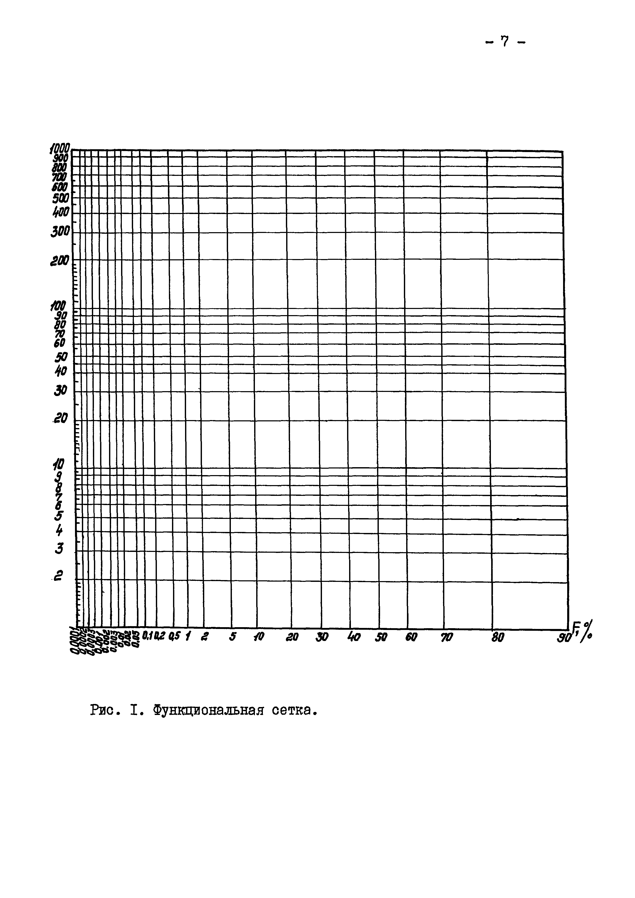 РД 31.33.05-85