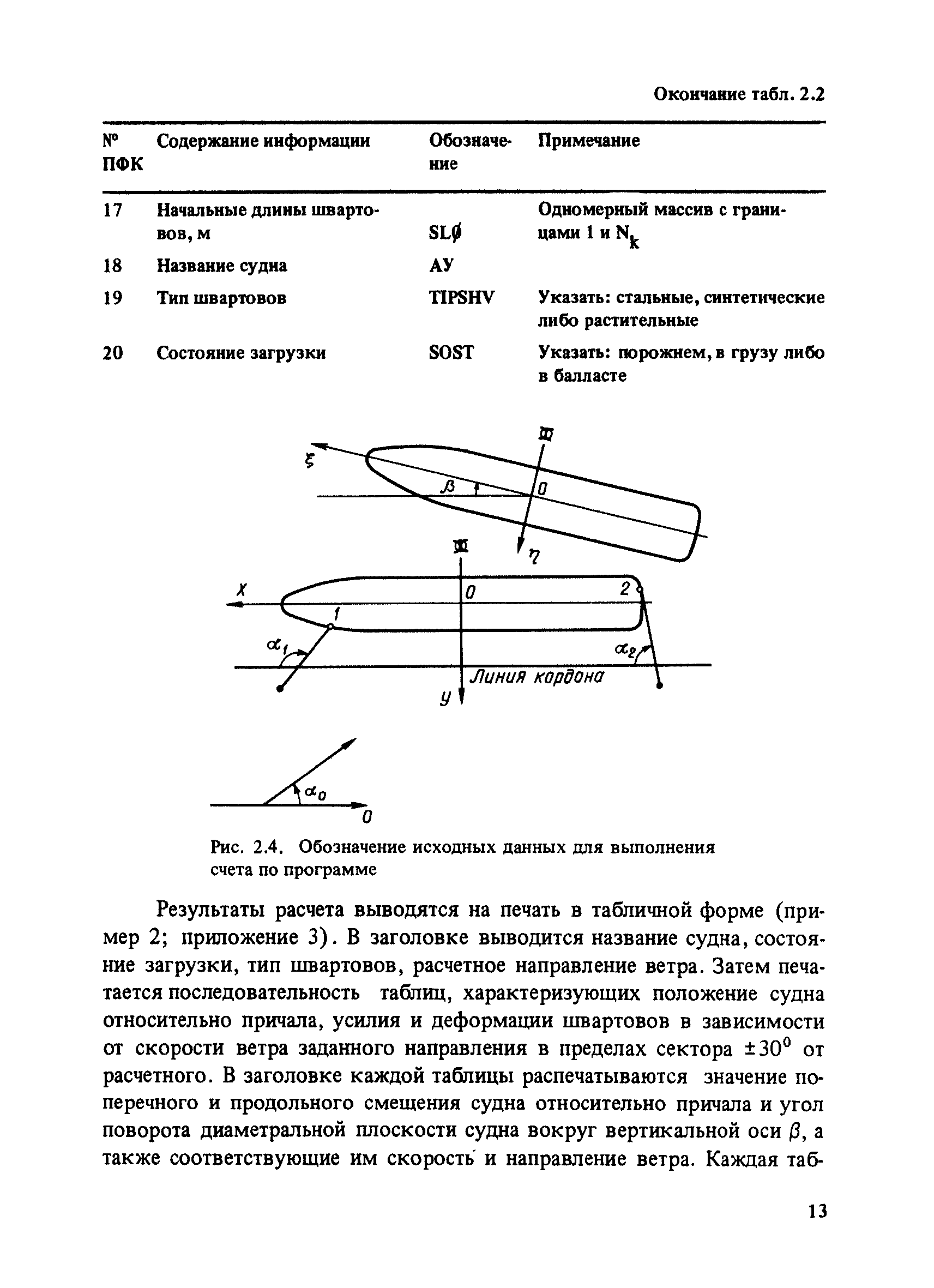 РД 31.33.03-88